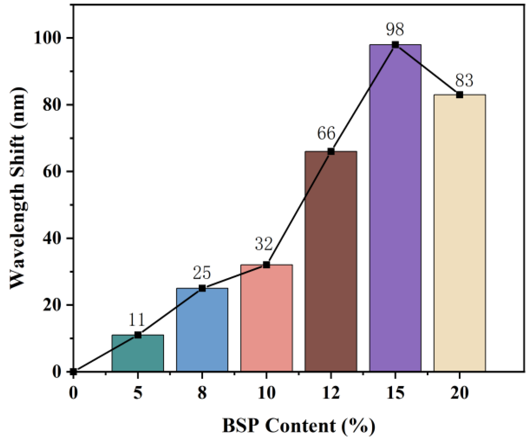Biosensors 12 00841 g005