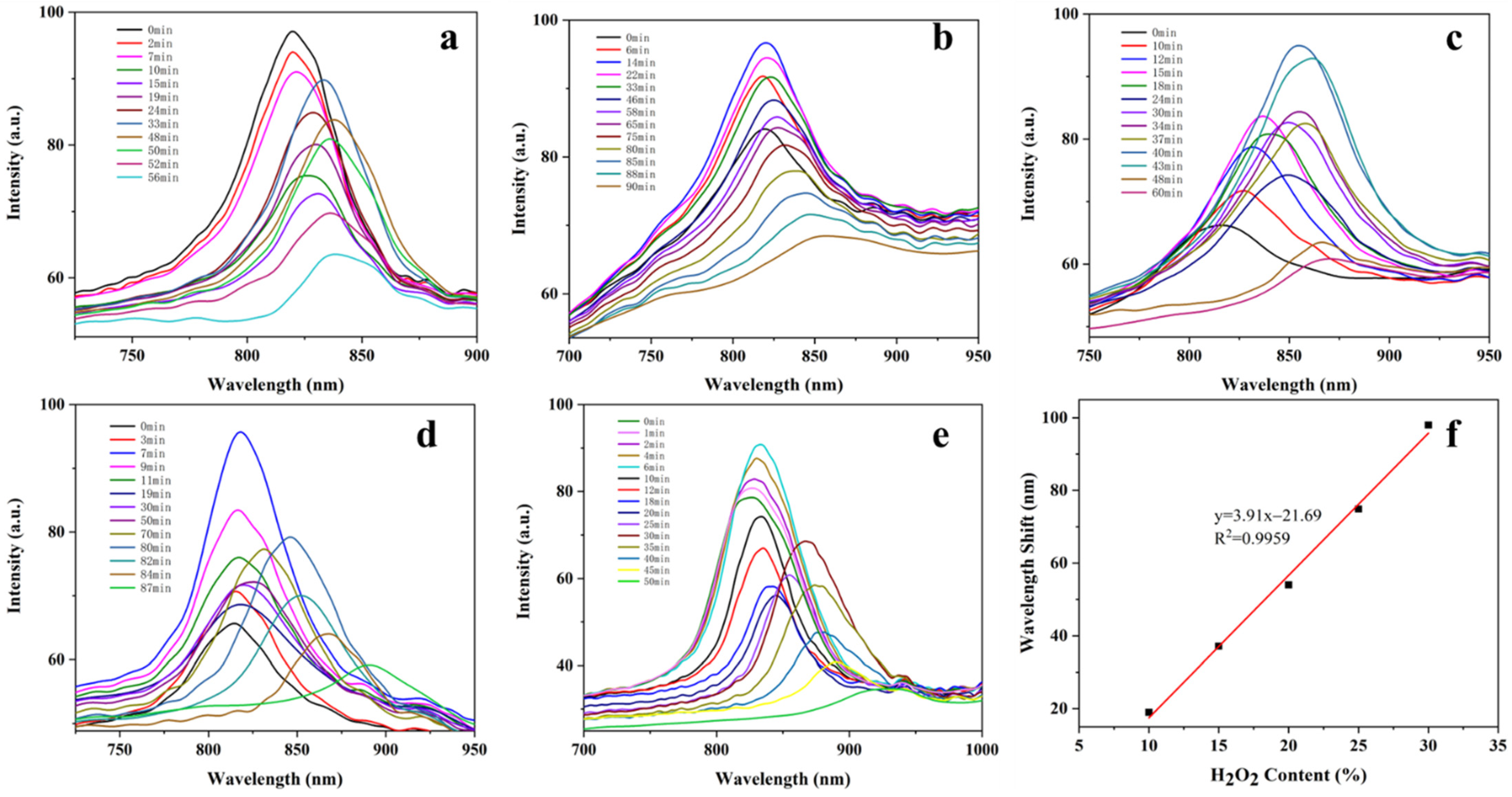 Biosensors 12 00841 g006
