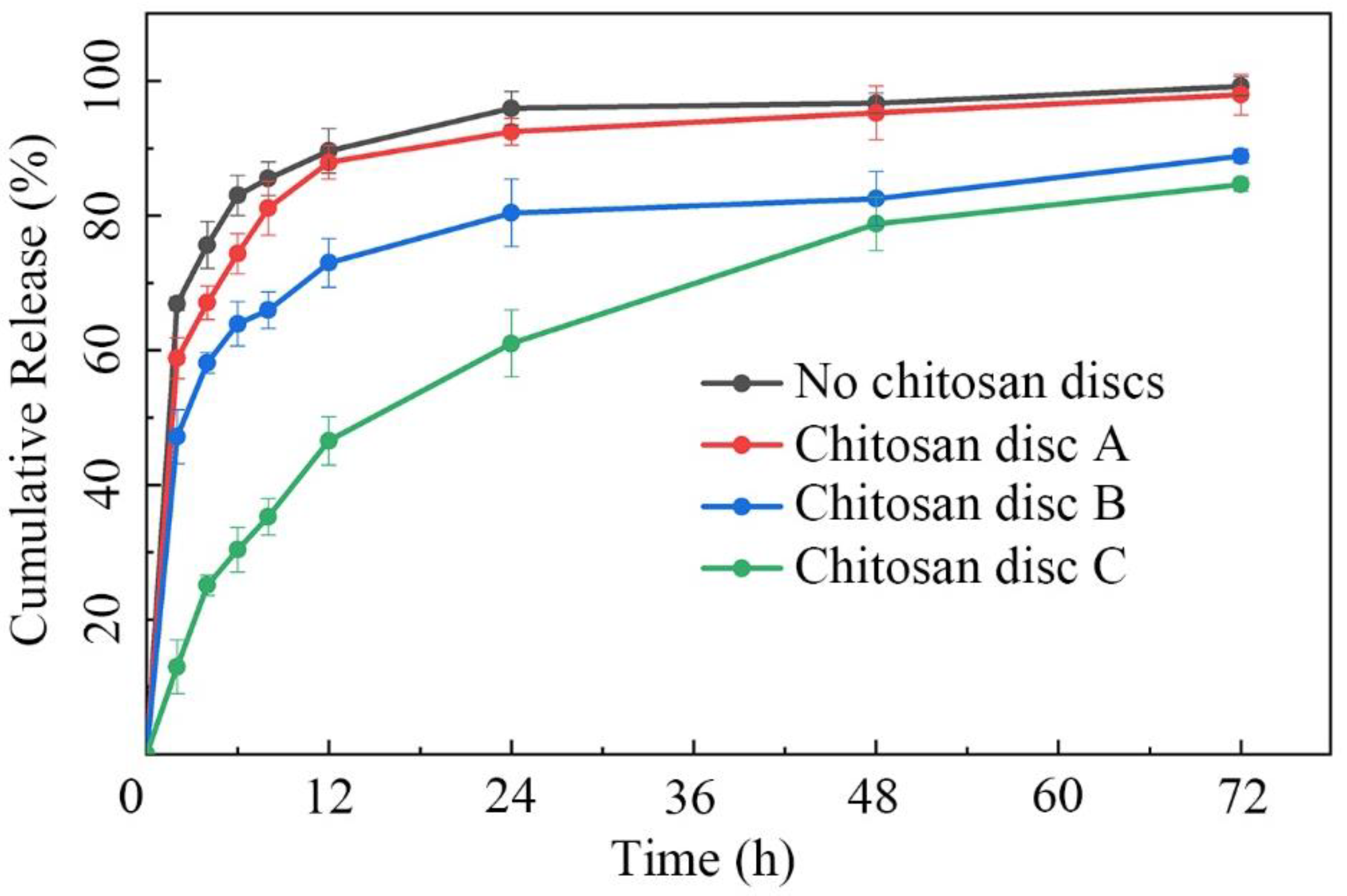 Biosensors 12 00847 g004
