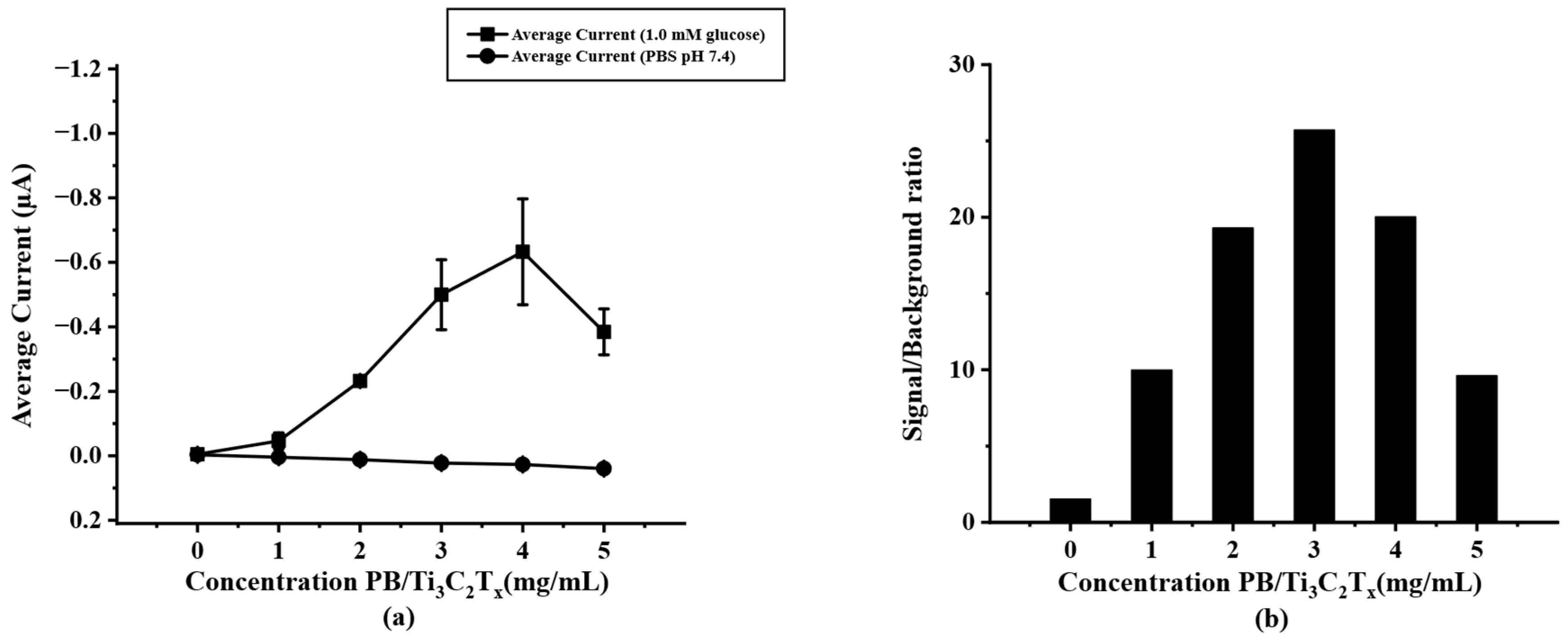 Biosensors 12 00852 g004 Biosensors 12 00852 g004