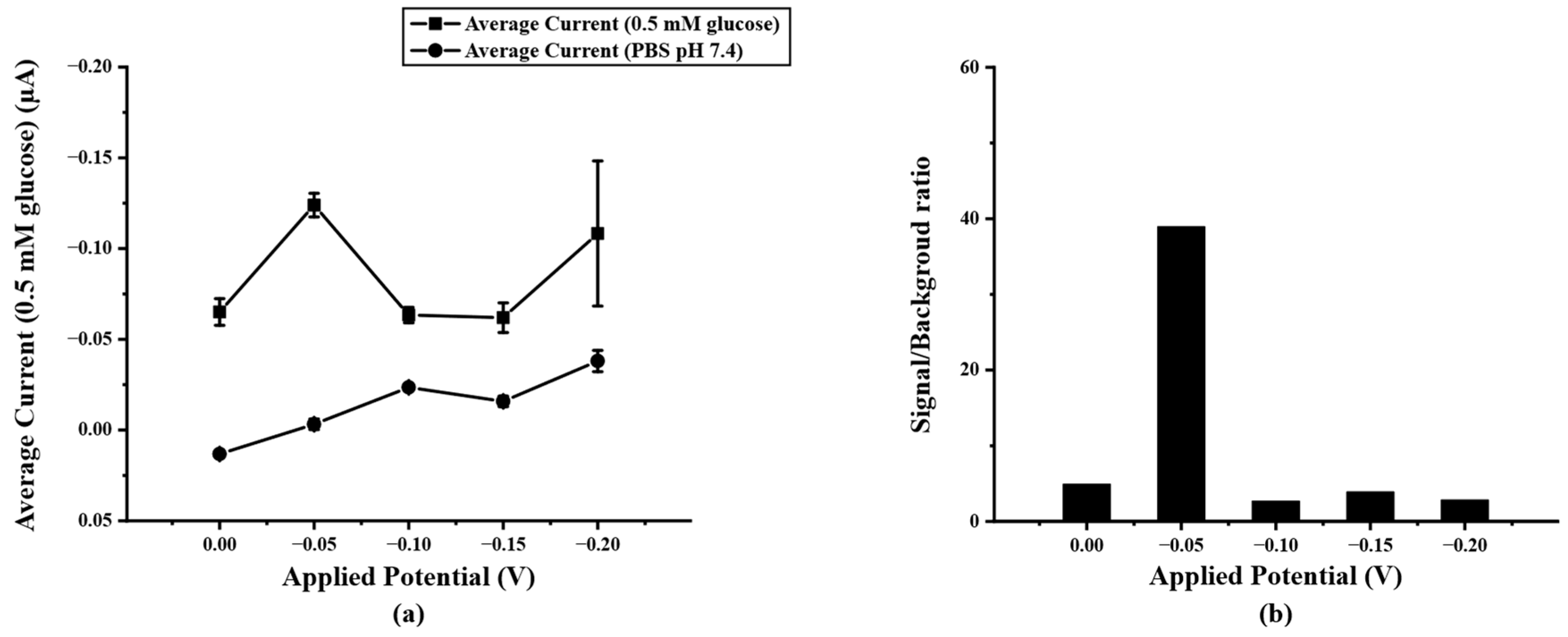 Biosensors 12 00852 g005 Biosensors 12 00852 g005