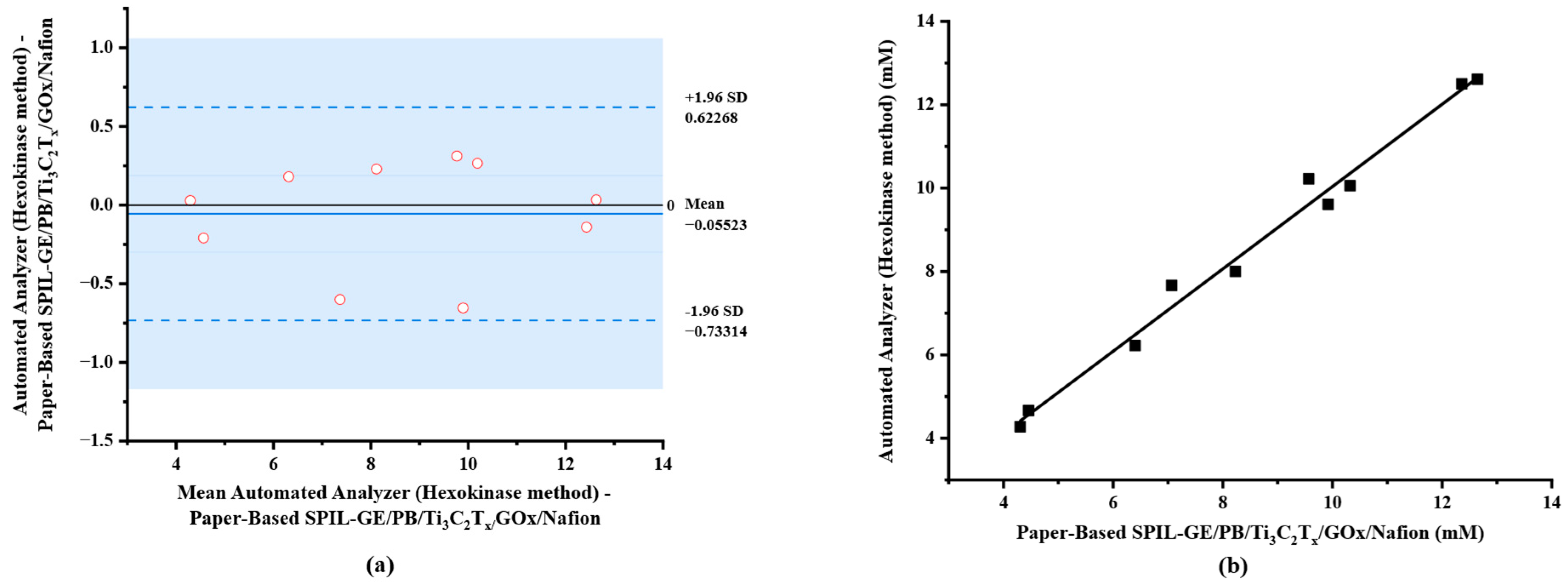 Biosensors 12 00852 g007 Biosensors 12 00852 g007