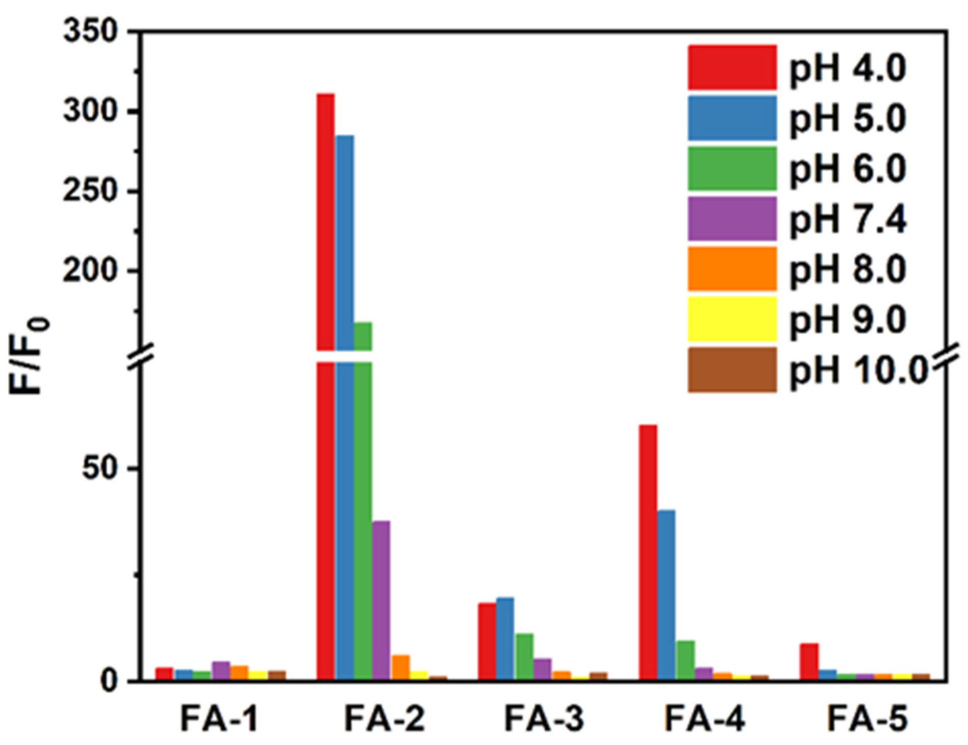 Biosensors 12 00855 g001