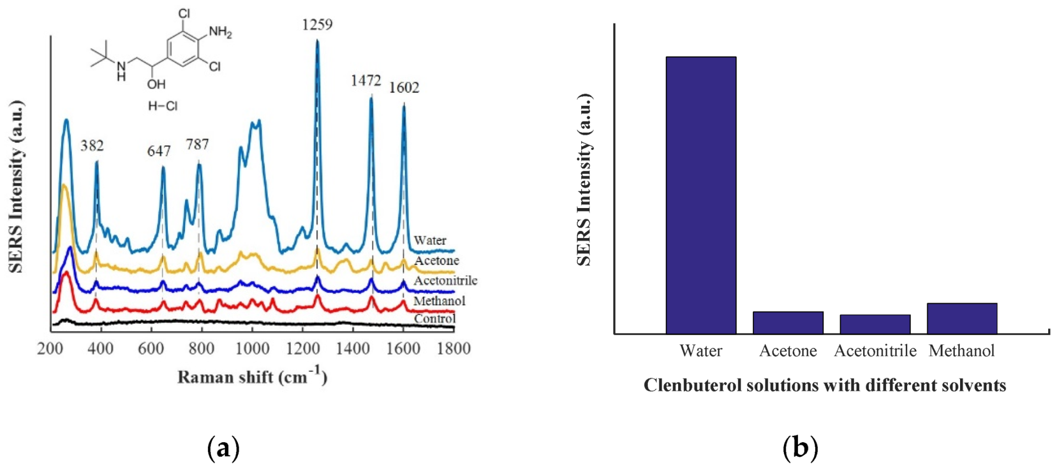 Biosensors 12 00859 g003
