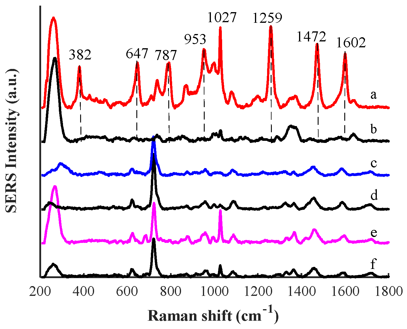 Biosensors 12 00859 g004