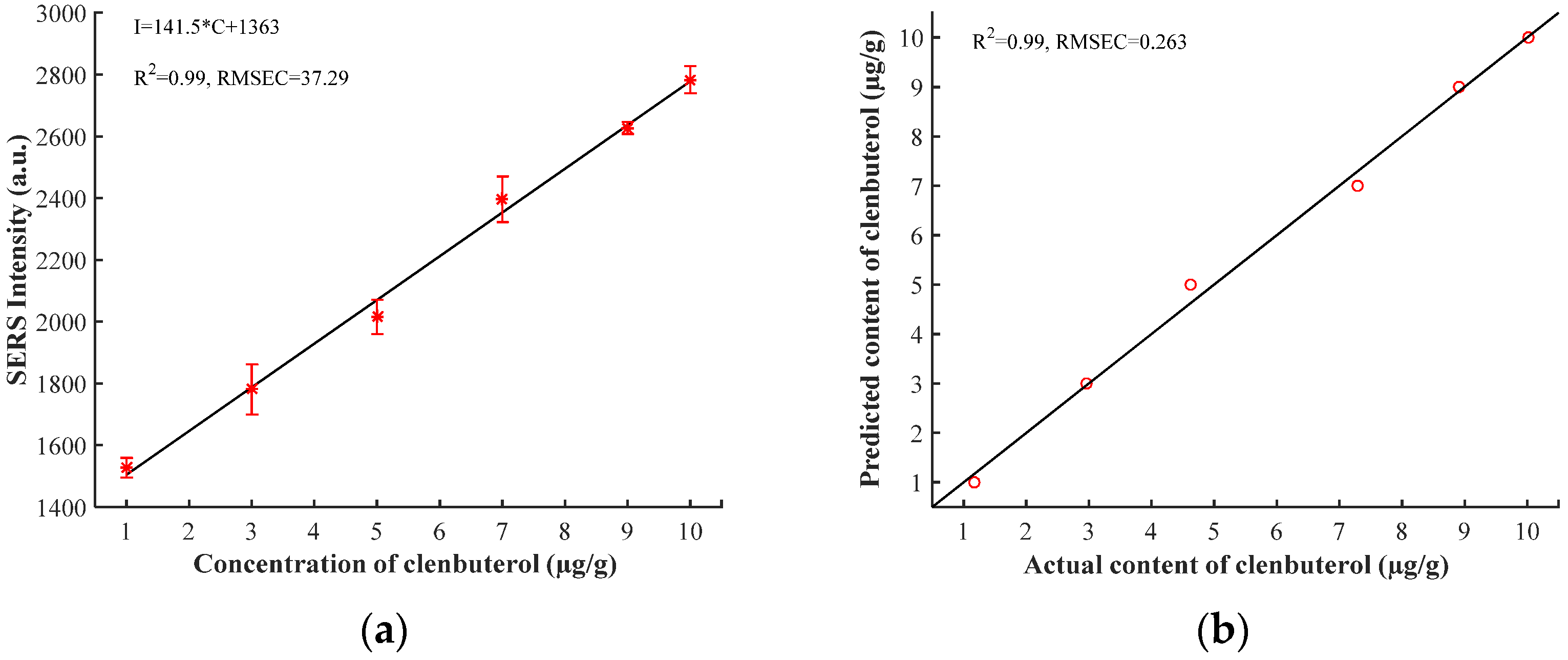 Biosensors 12 00859 g007
