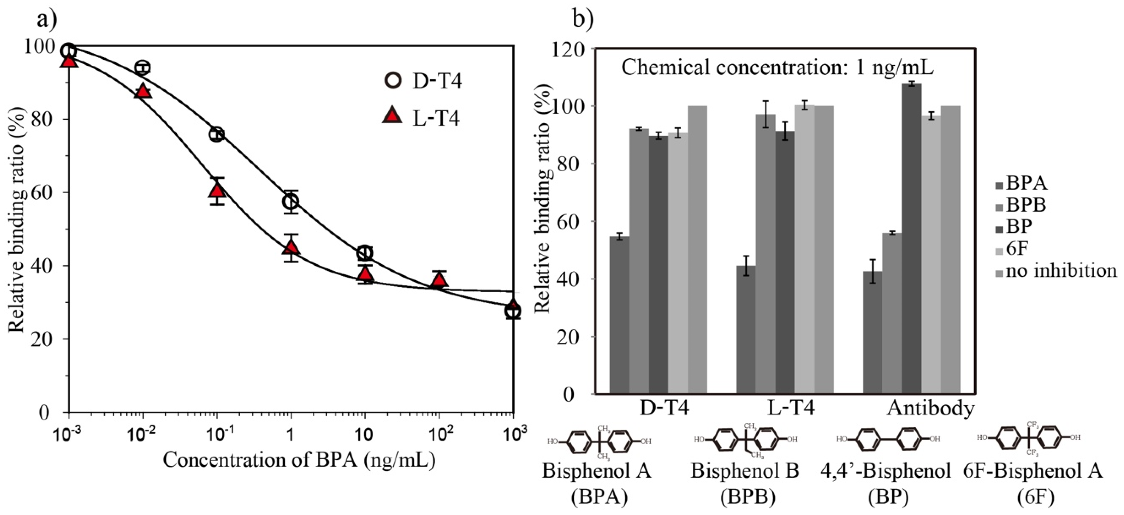 Biosensors 12 00864 g005