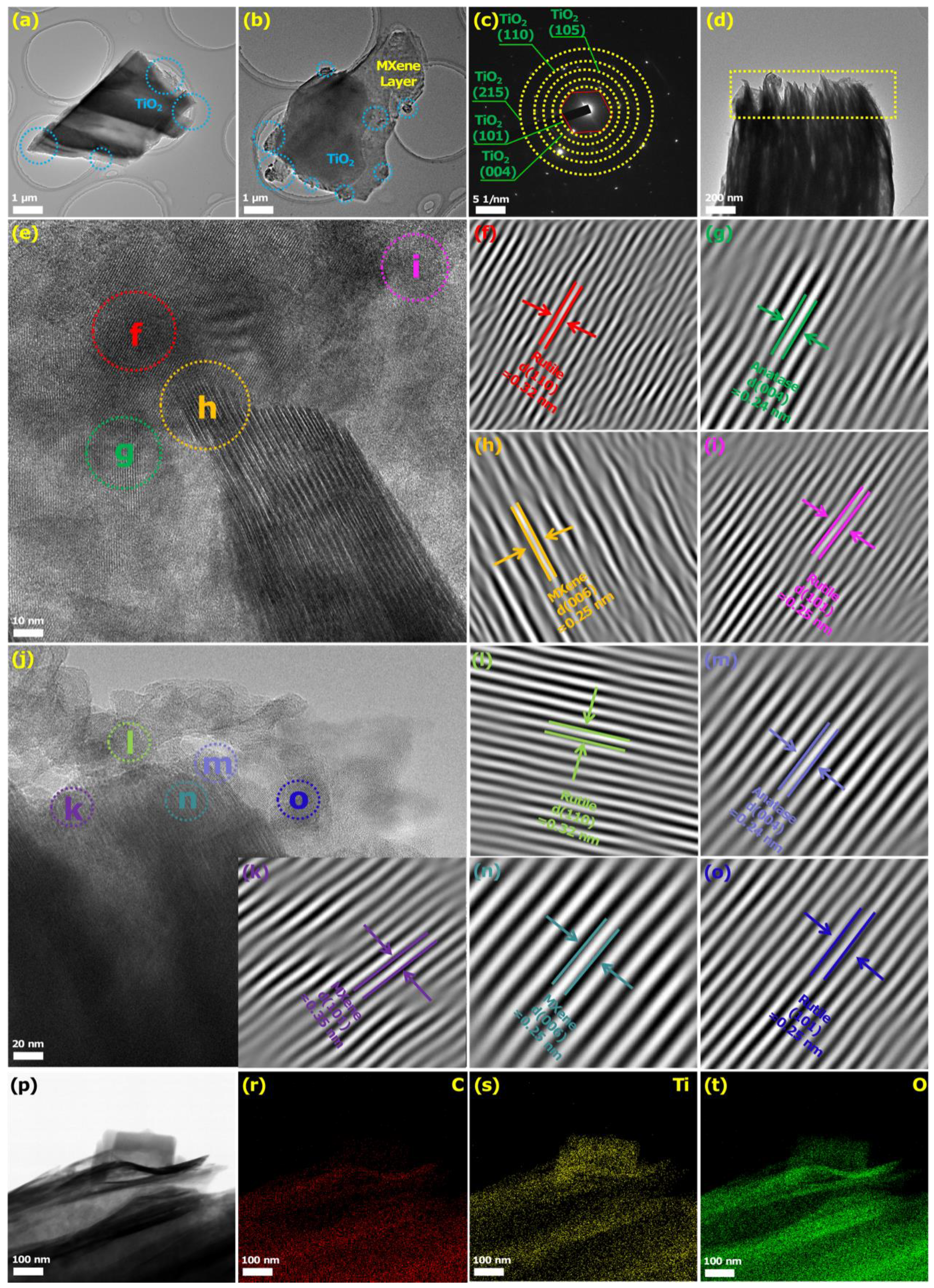 Biosensors 12 00865 g004 Biosensors 12 00865 g004