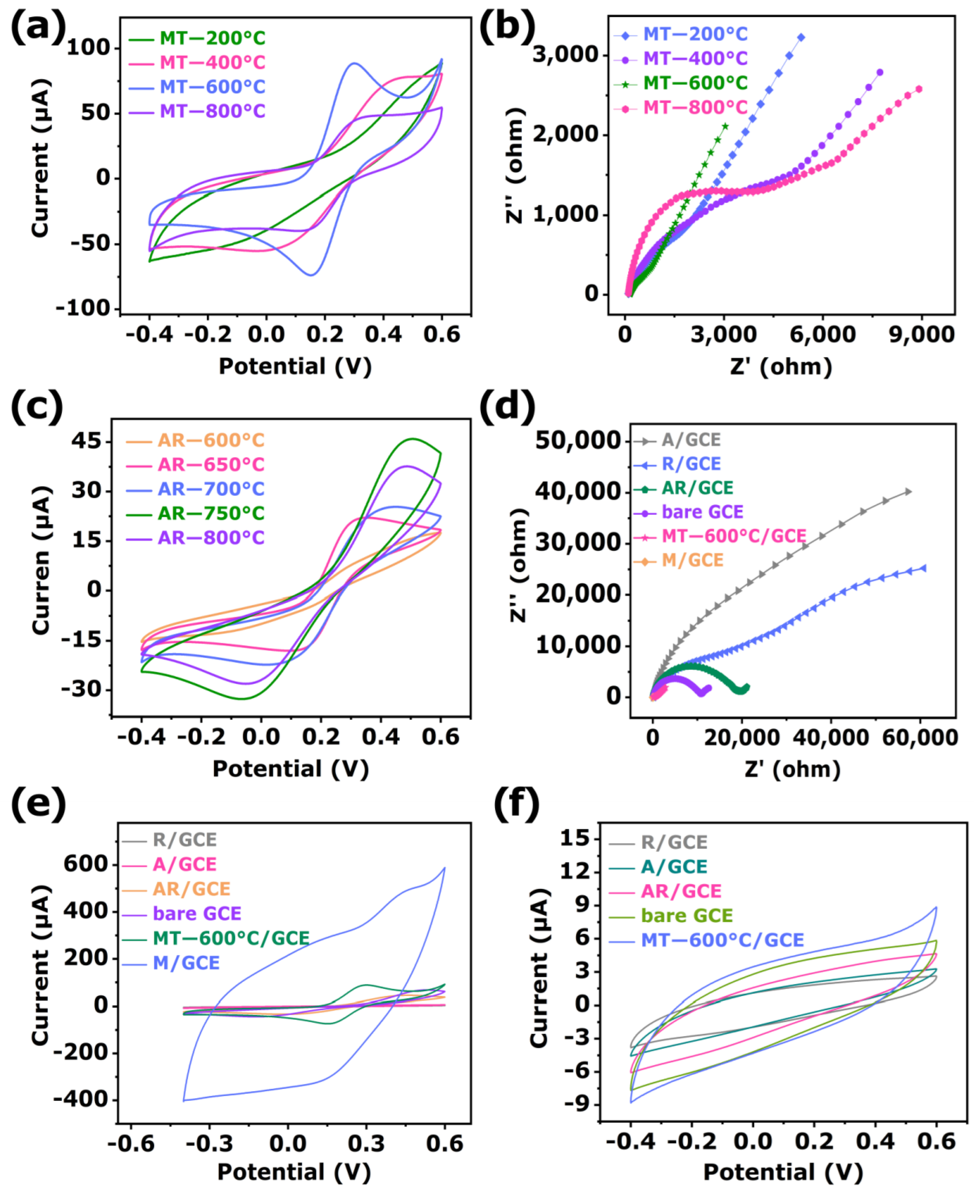 Biosensors 12 00865 g005 Biosensors 12 00865 g005
