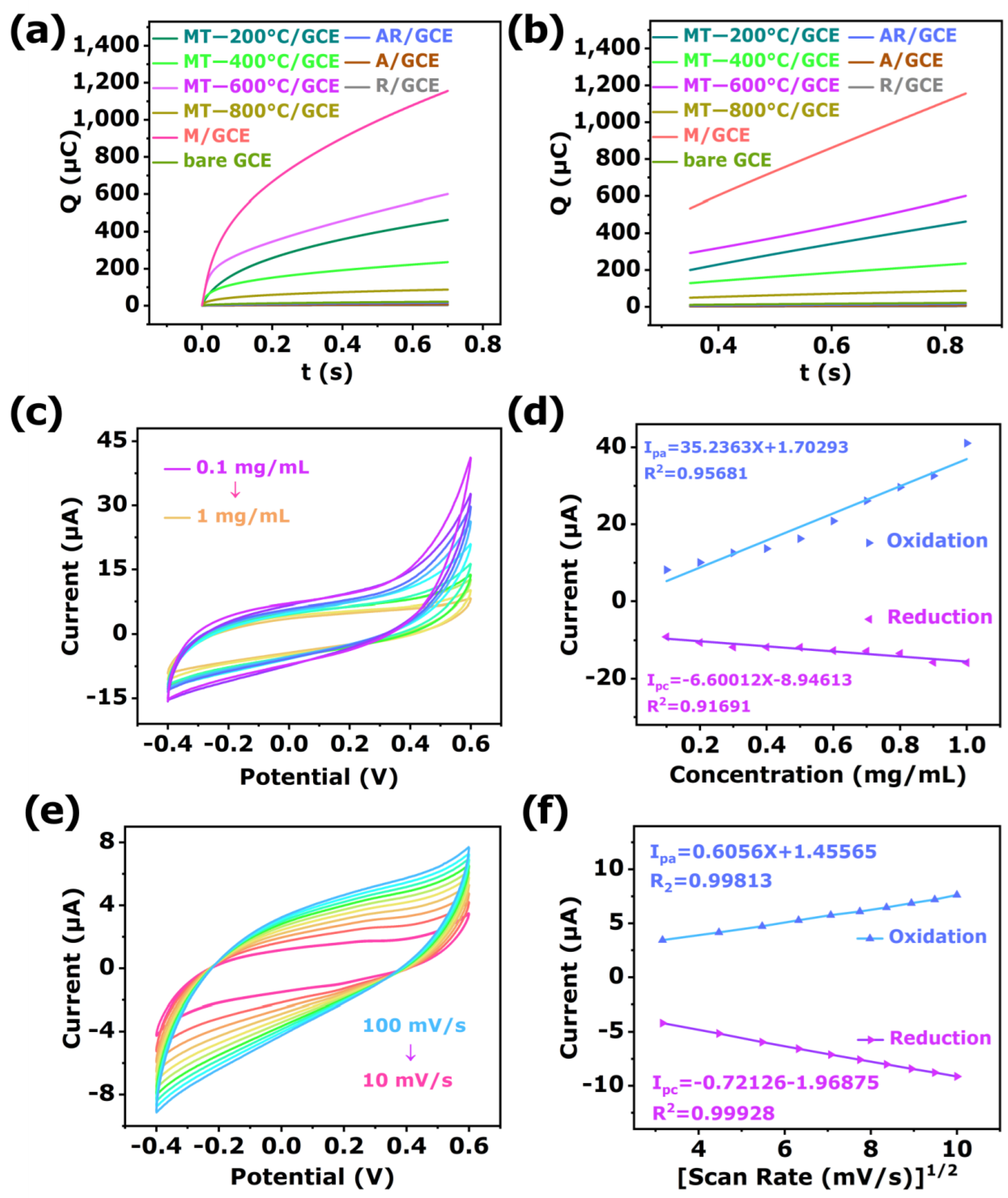 Biosensors 12 00865 g006 Biosensors 12 00865 g006