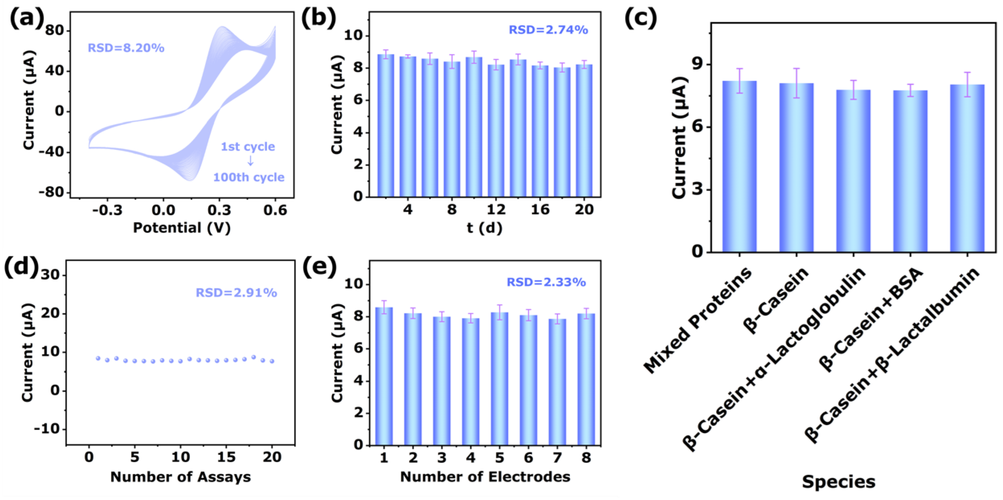 Biosensors 12 00865 g007 Biosensors 12 00865 g007