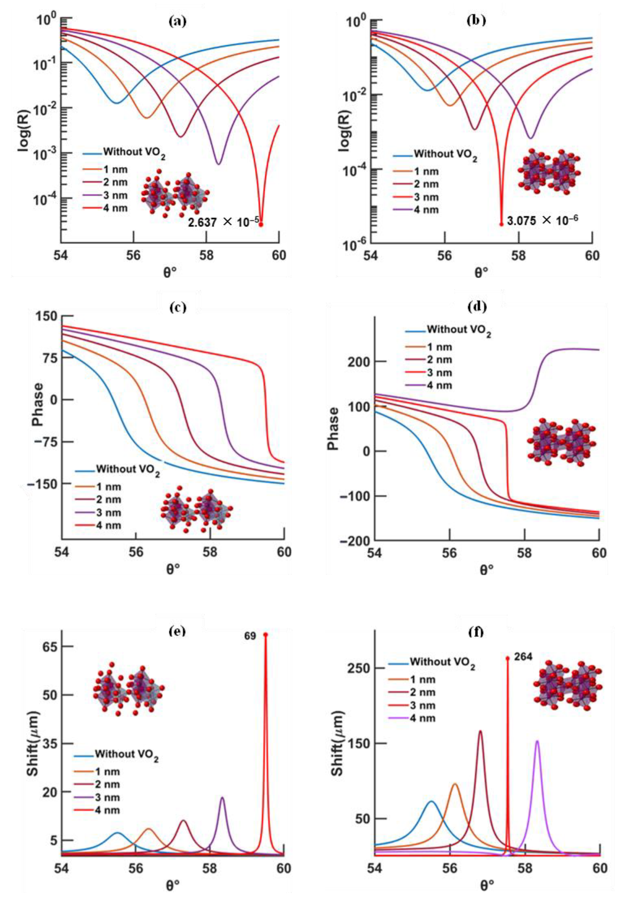 Biosensors 12 00866 g003