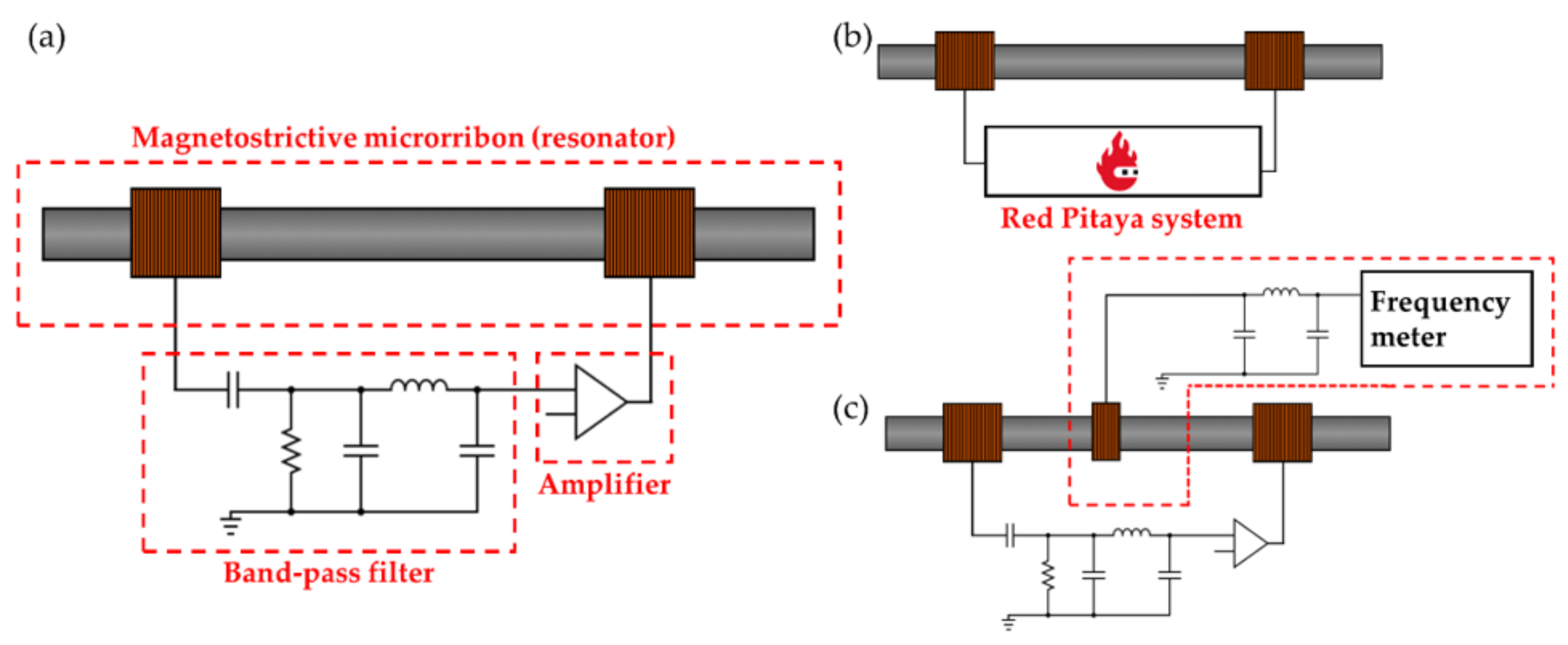 Biosensors 12 00871 g002