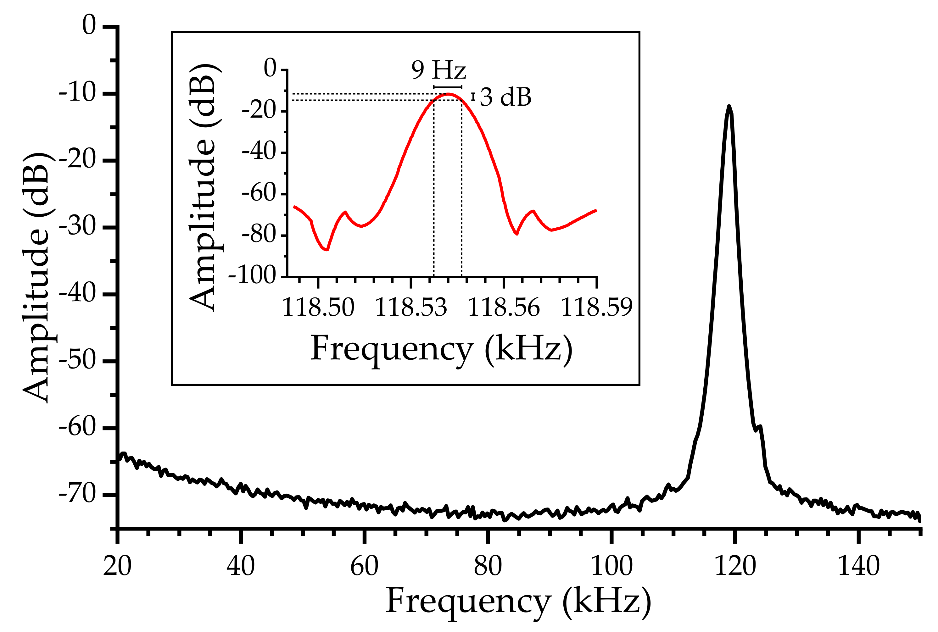 Biosensors 12 00871 g007