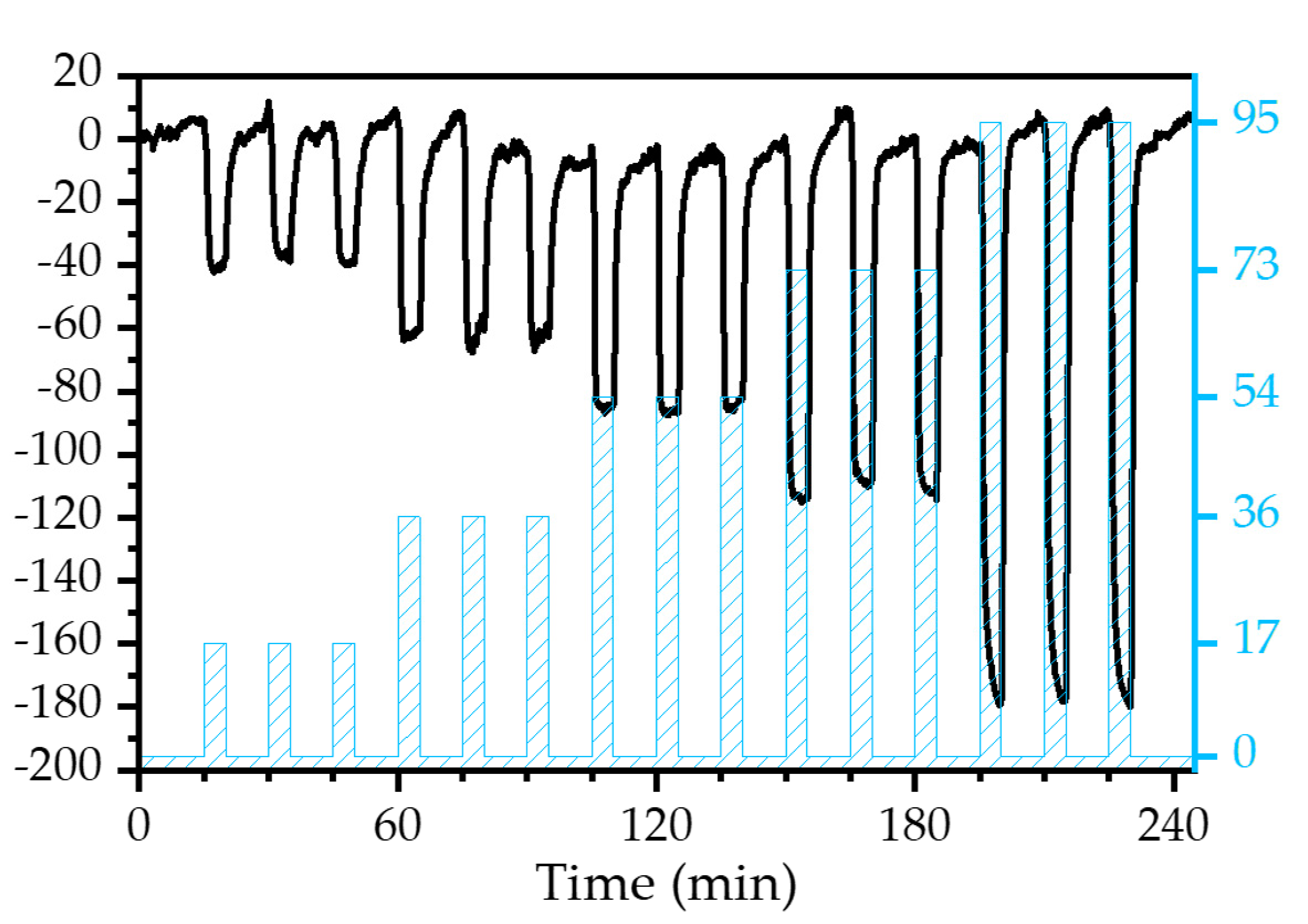 Biosensors 12 00871 g008