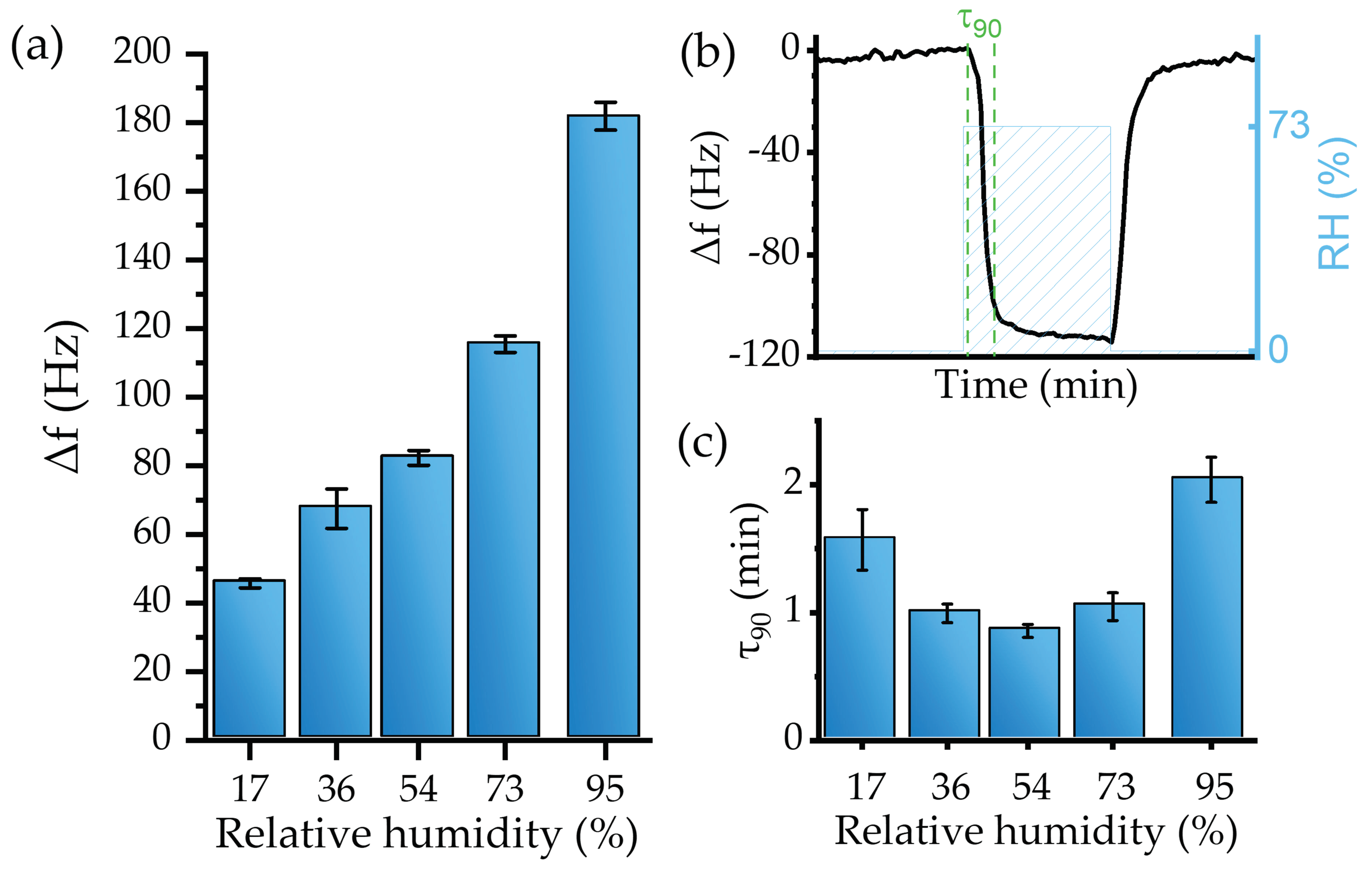 Biosensors 12 00871 g009