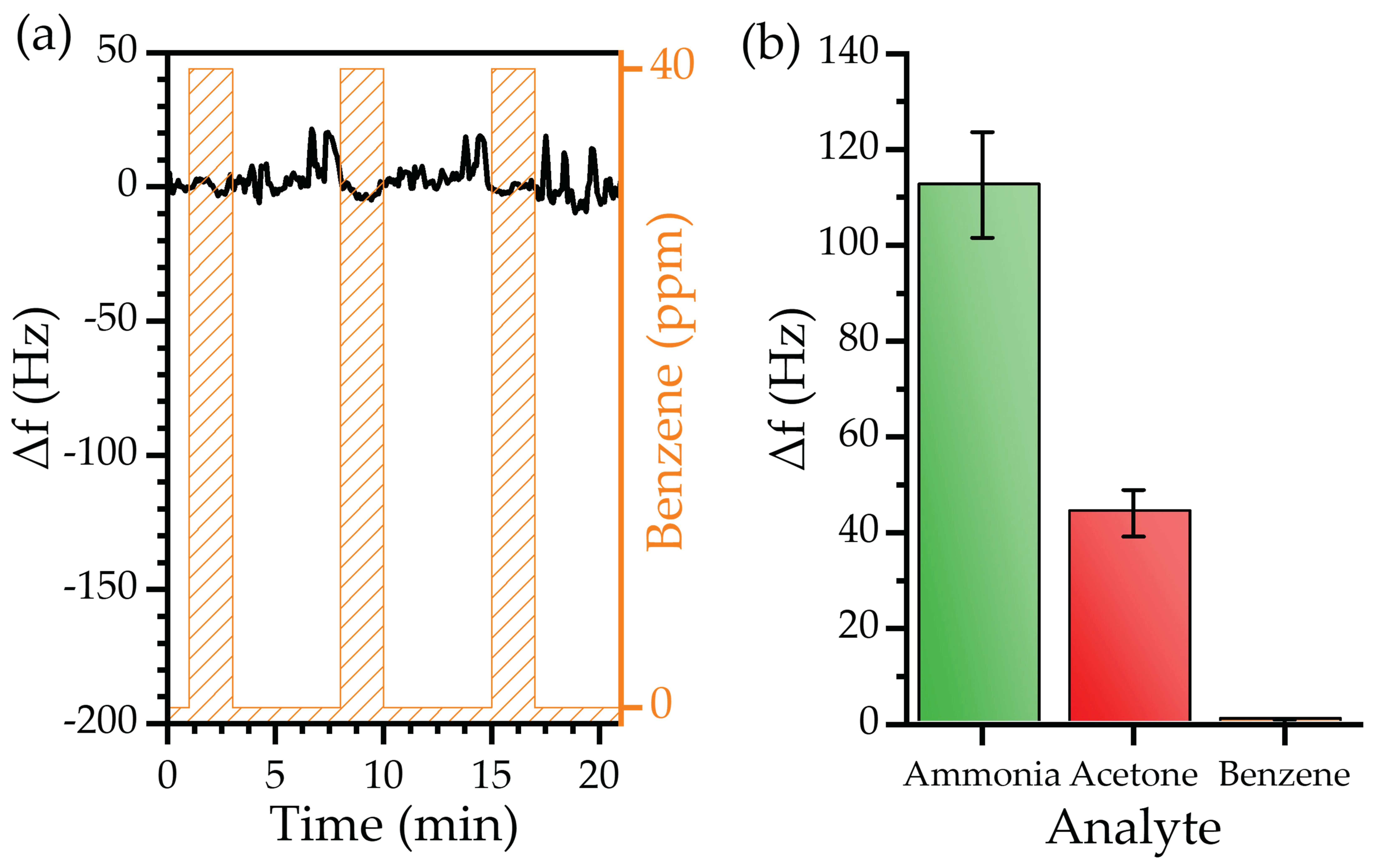 Biosensors 12 00871 g012