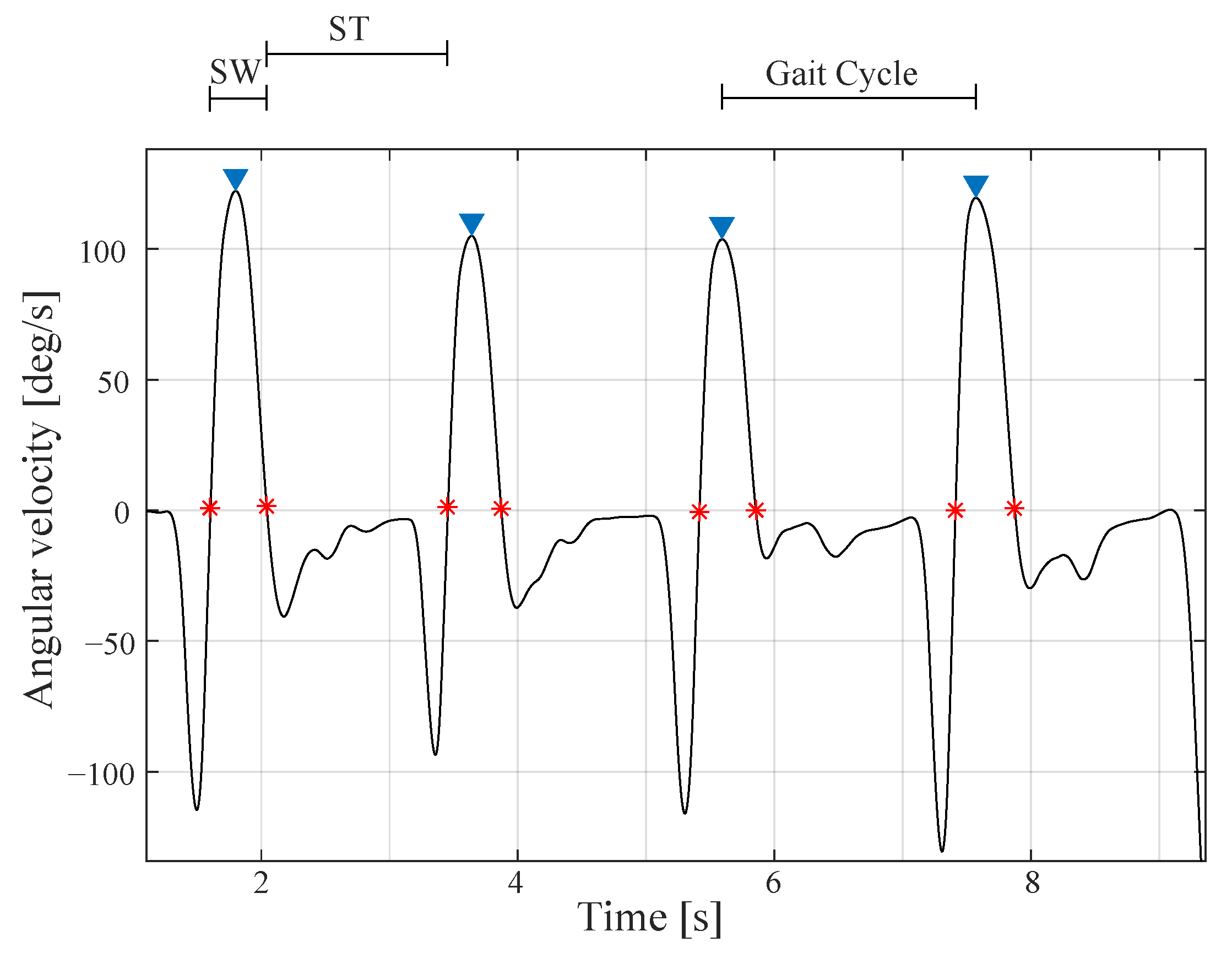 Biosensors 12 00873 g004