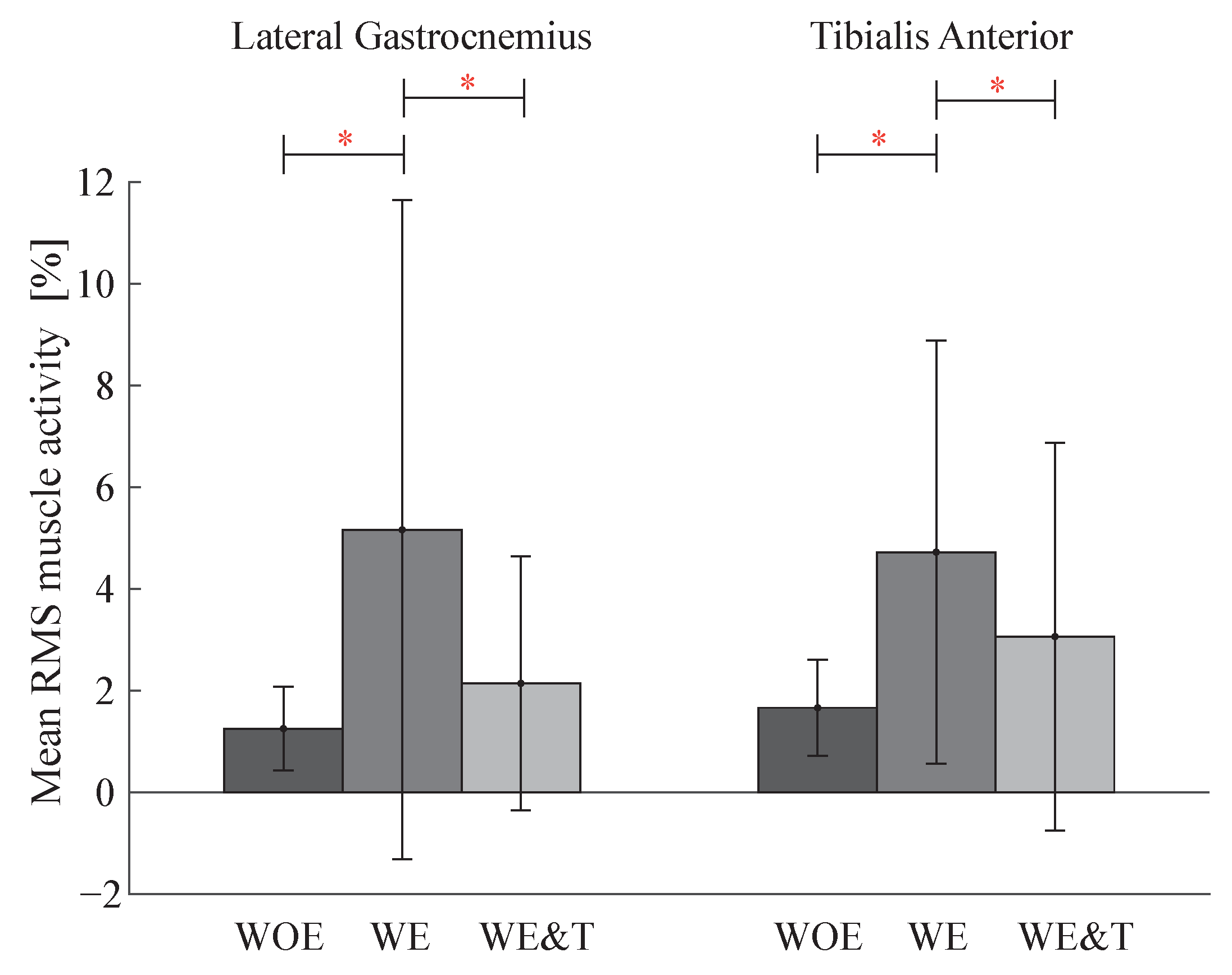 Biosensors 12 00873 g007
