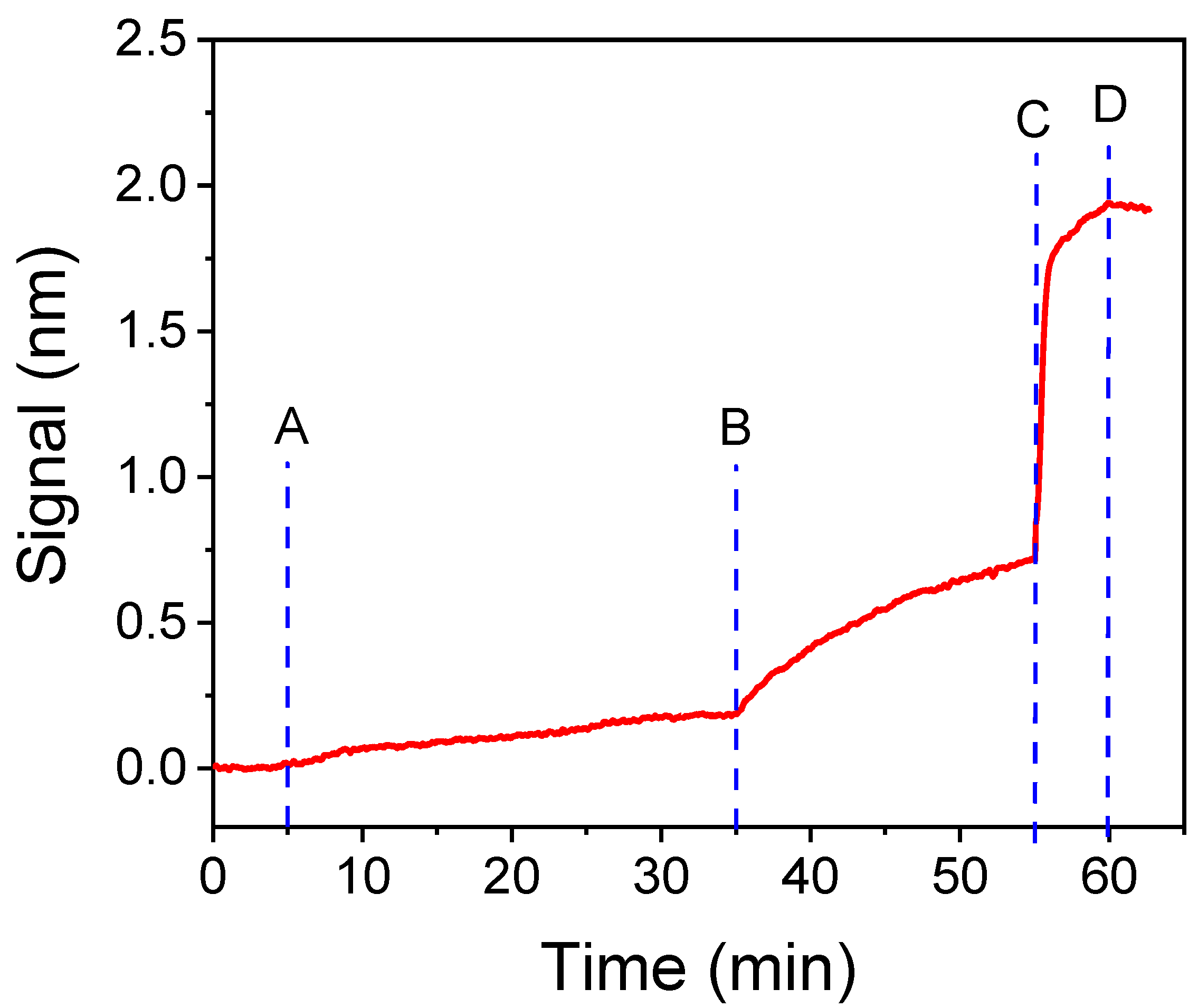 Biosensors 12 00877 g002