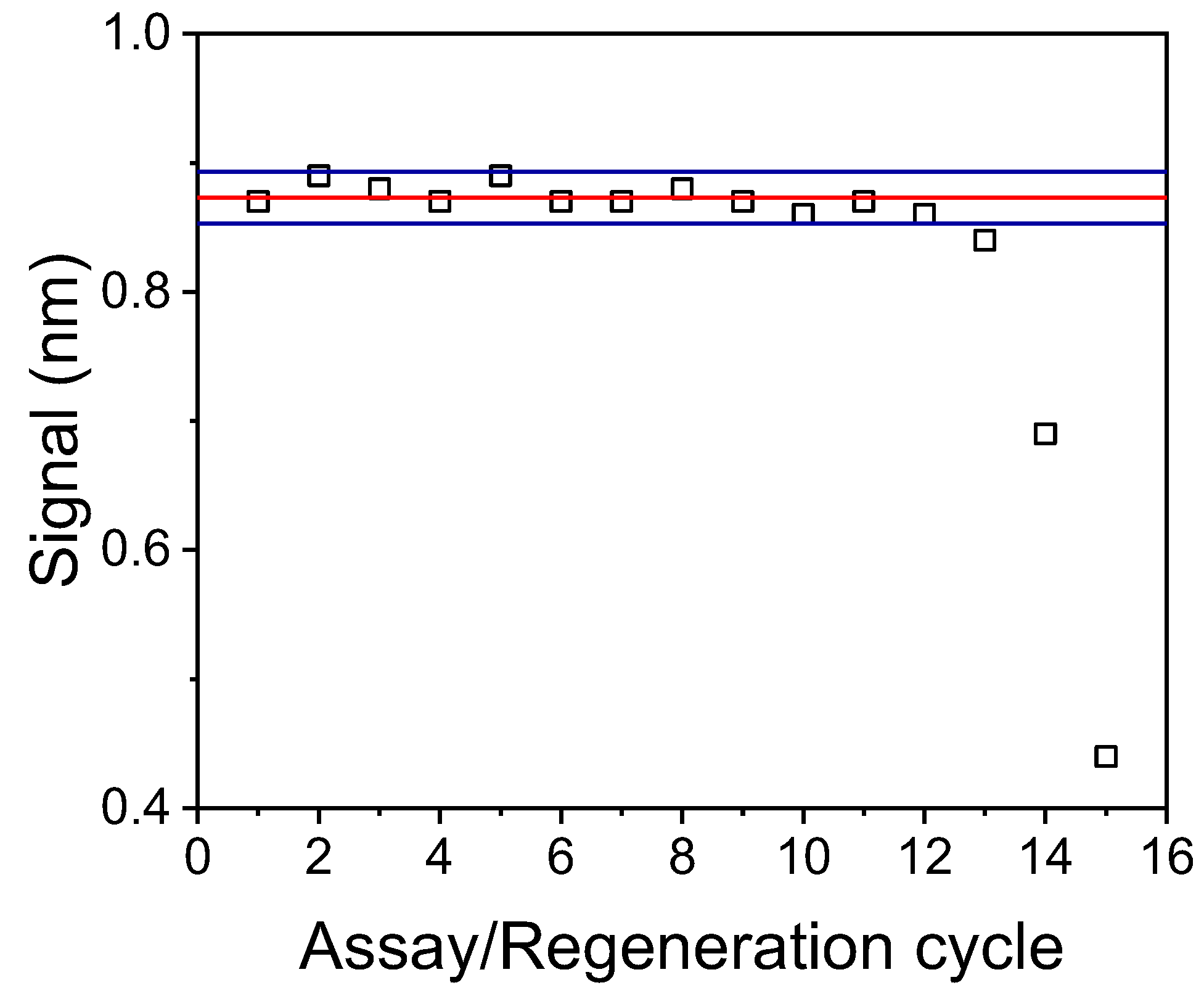 Biosensors 12 00877 g006