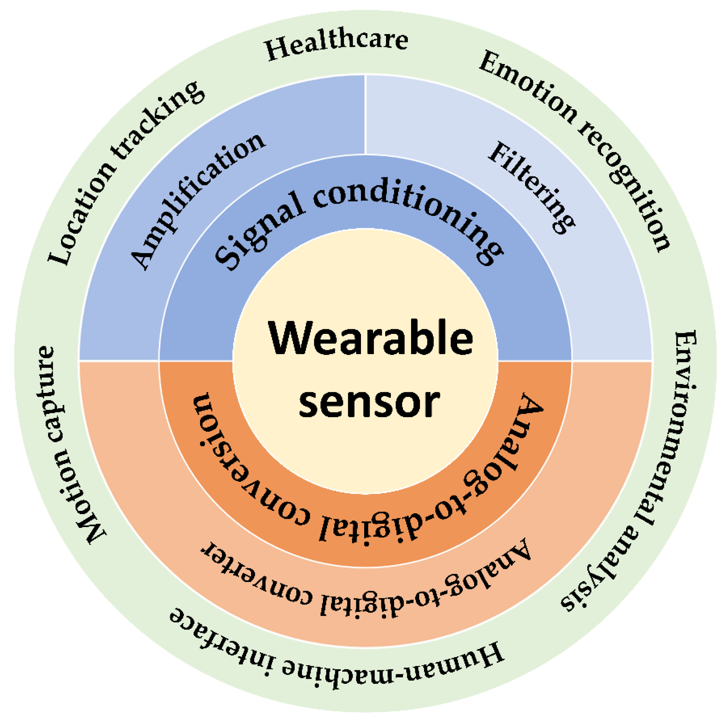 Biosensors 12 00889 g002