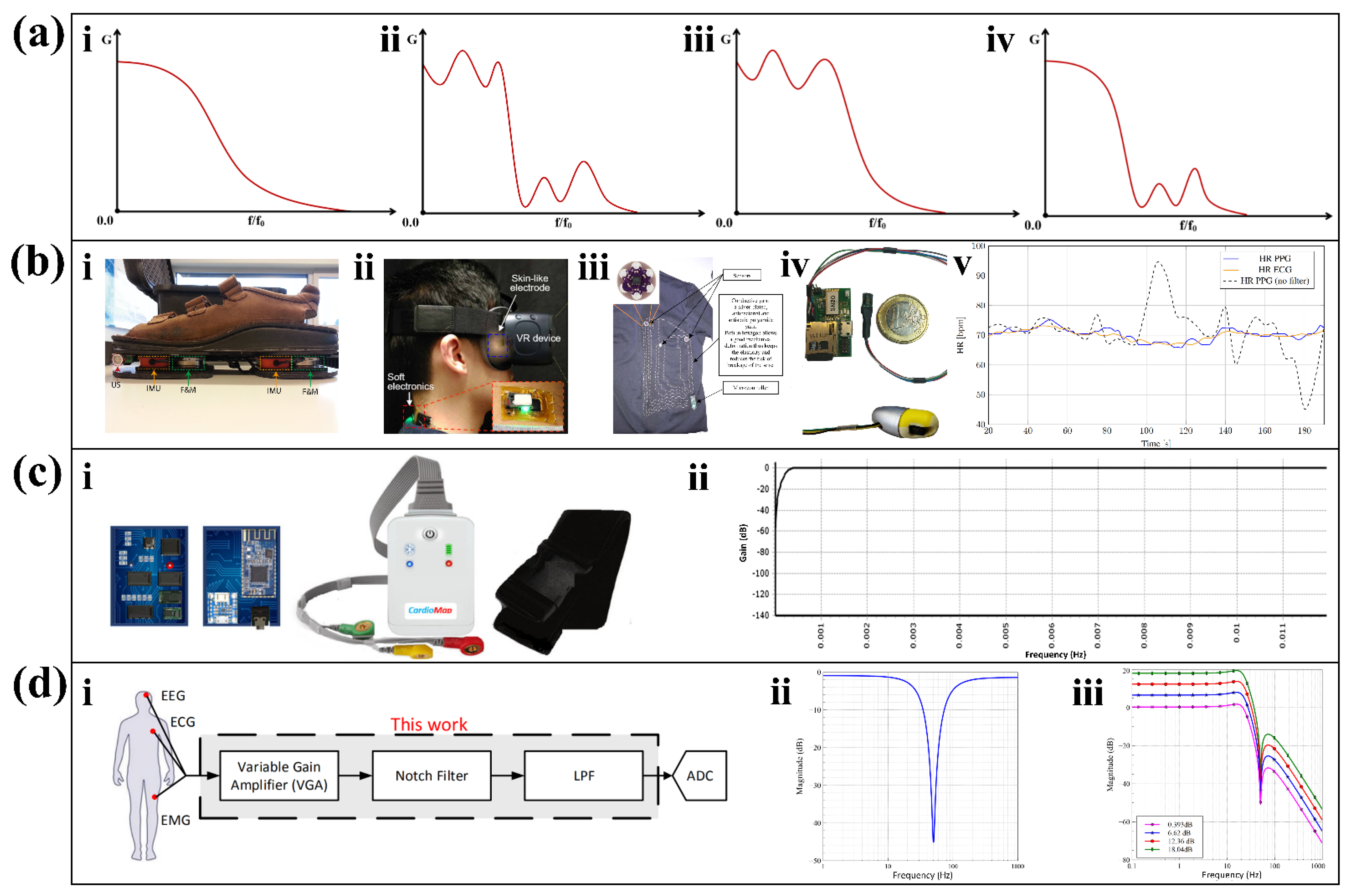 Biosensors 12 00889 g005