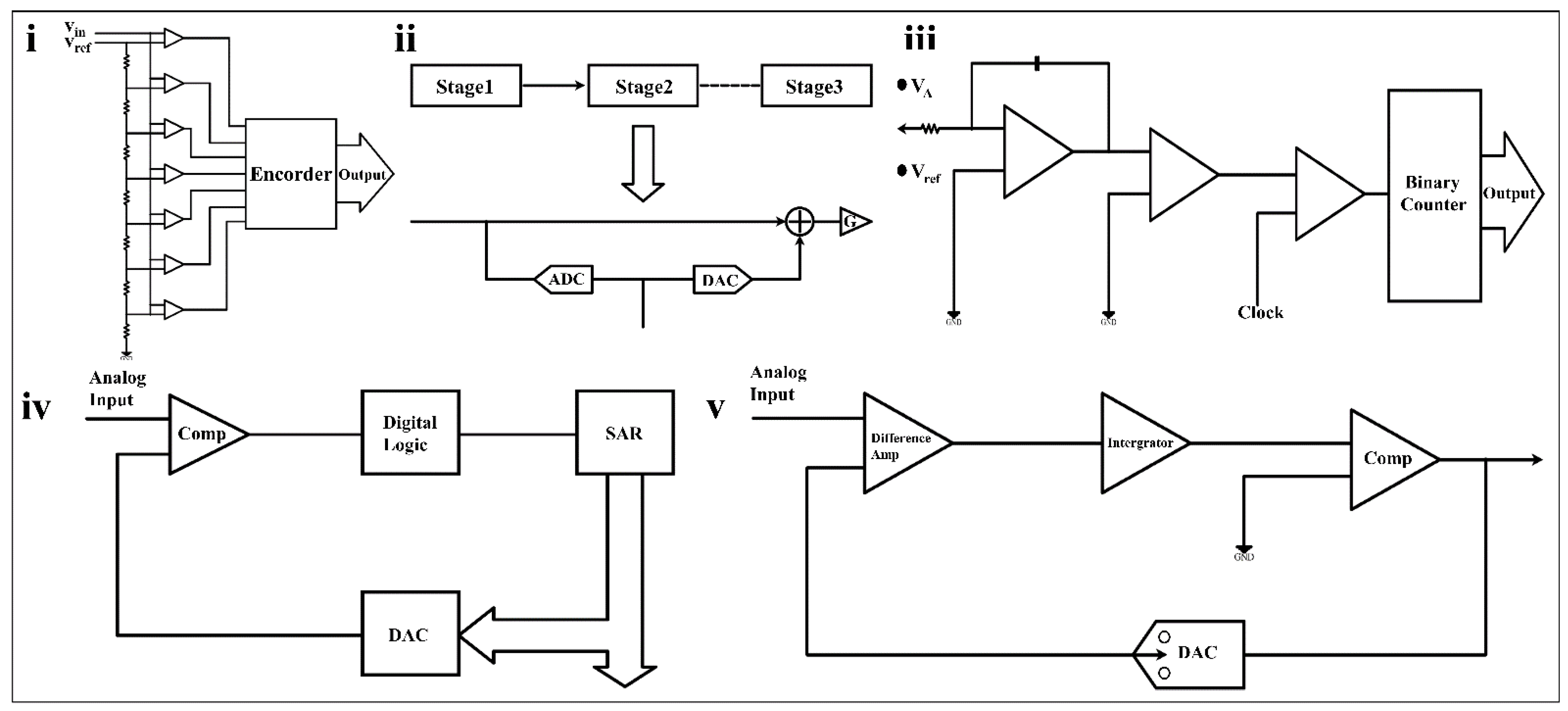 Biosensors 12 00889 g007