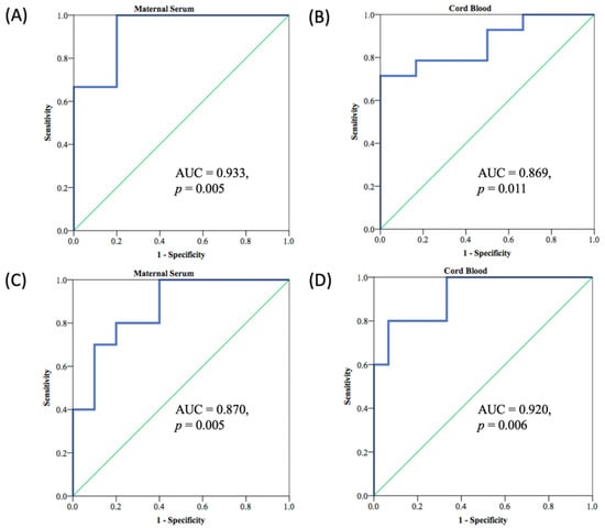 Biosensors 12 00891 g0a1 Biosensors 12 00891 g0a1