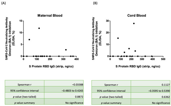 Biosensors 12 00891 g0a2 Biosensors 12 00891 g0a2