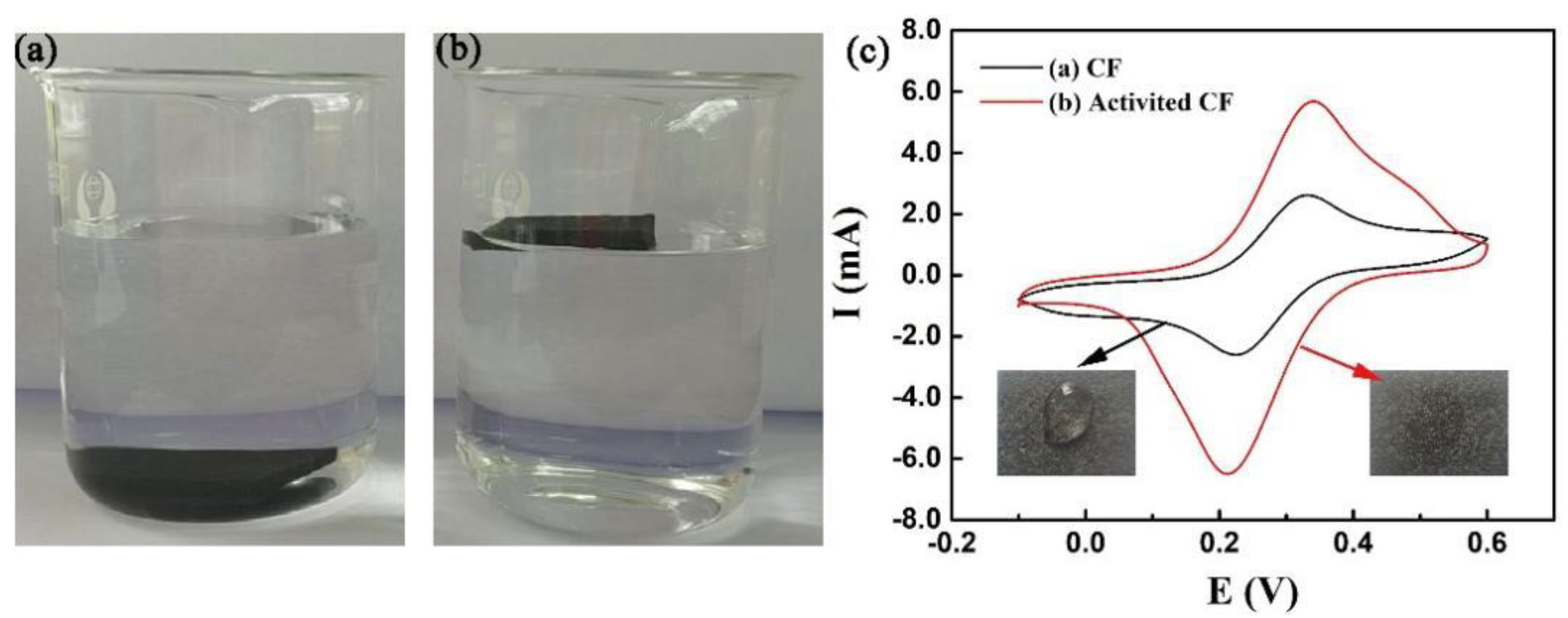 Biosensors 12 00897 g001 Biosensors 12 00897 g001