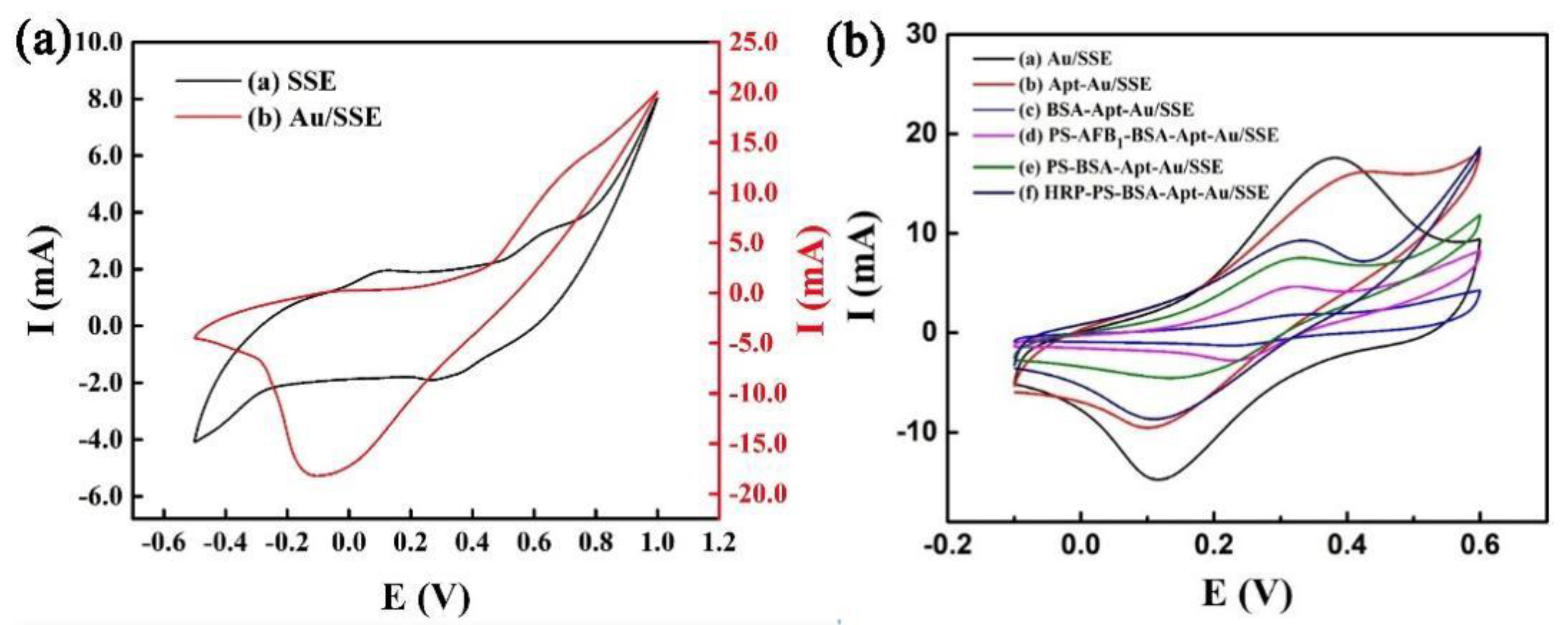 Biosensors 12 00897 g003 Biosensors 12 00897 g003