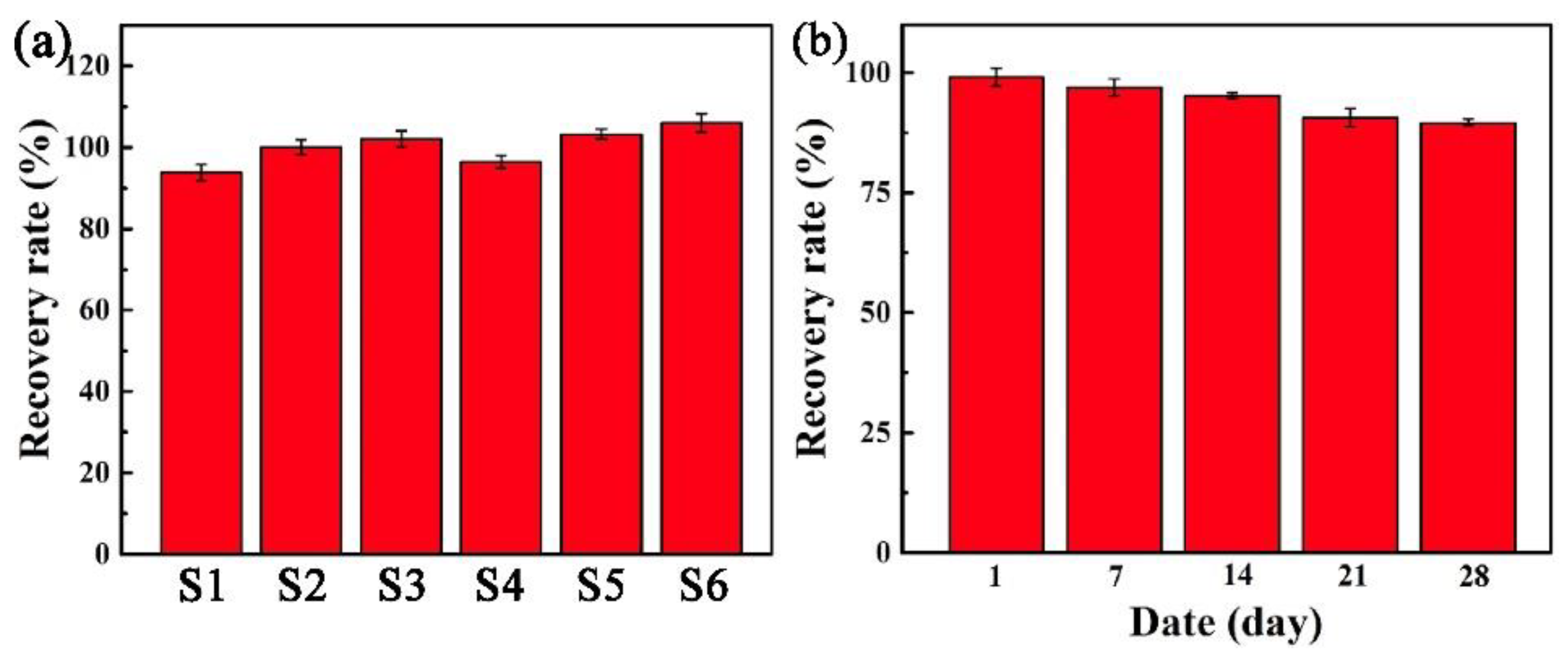 Biosensors 12 00897 g005 Biosensors 12 00897 g005
