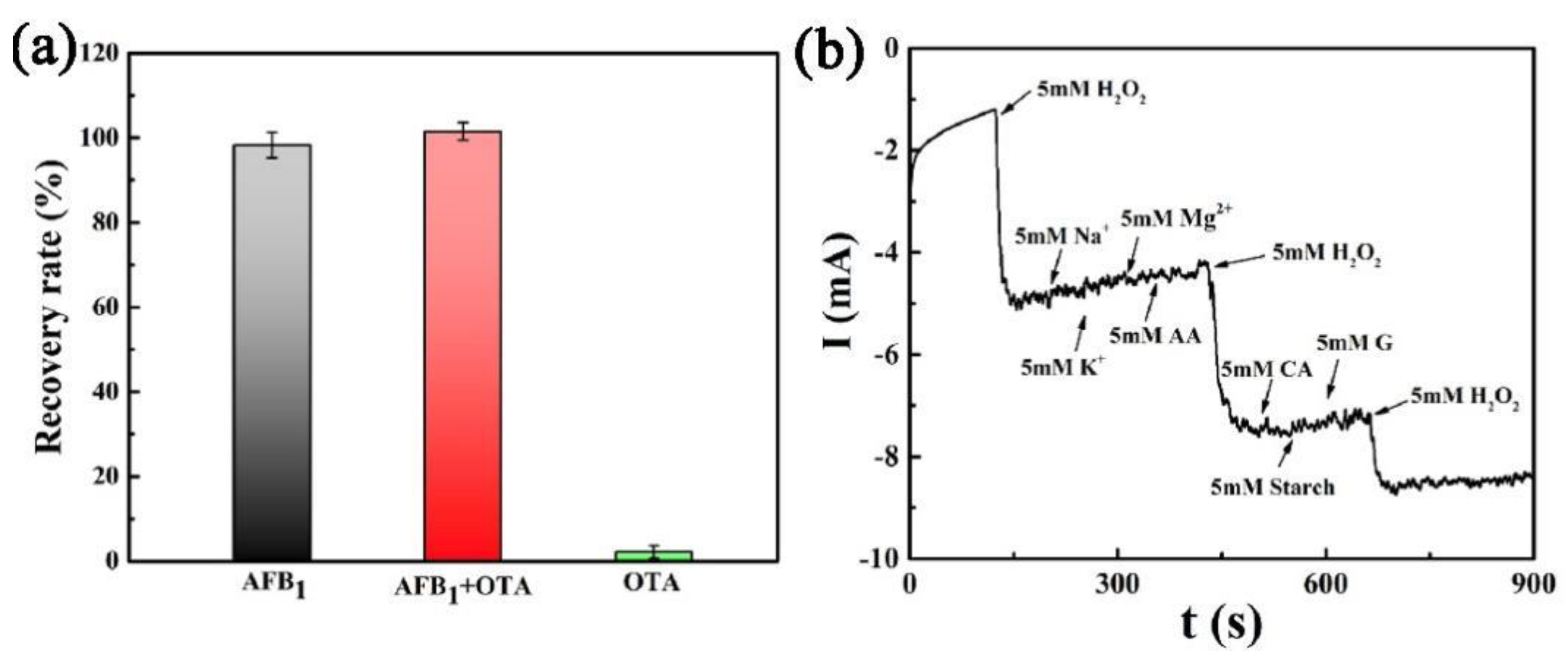 Biosensors 12 00897 g006 Biosensors 12 00897 g006