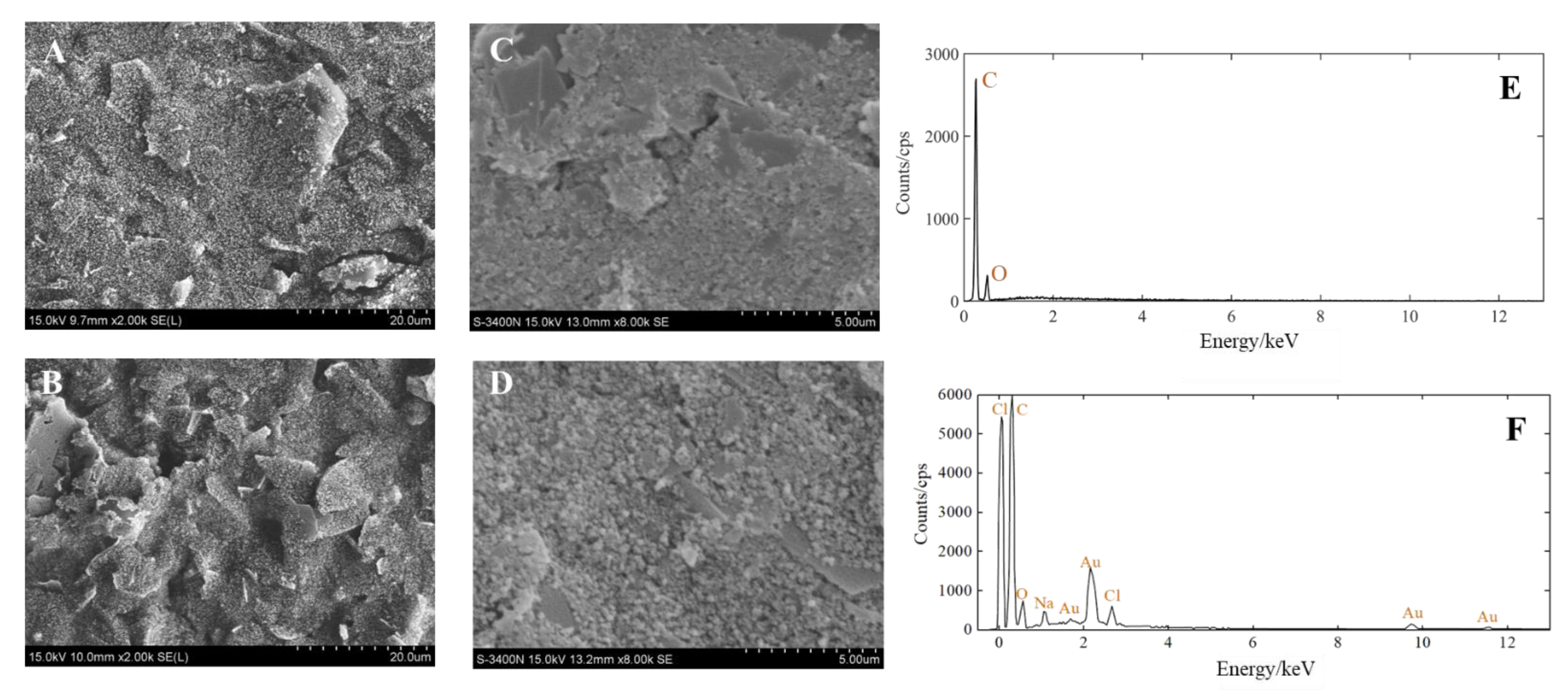 Biosensors 12 00902 g004