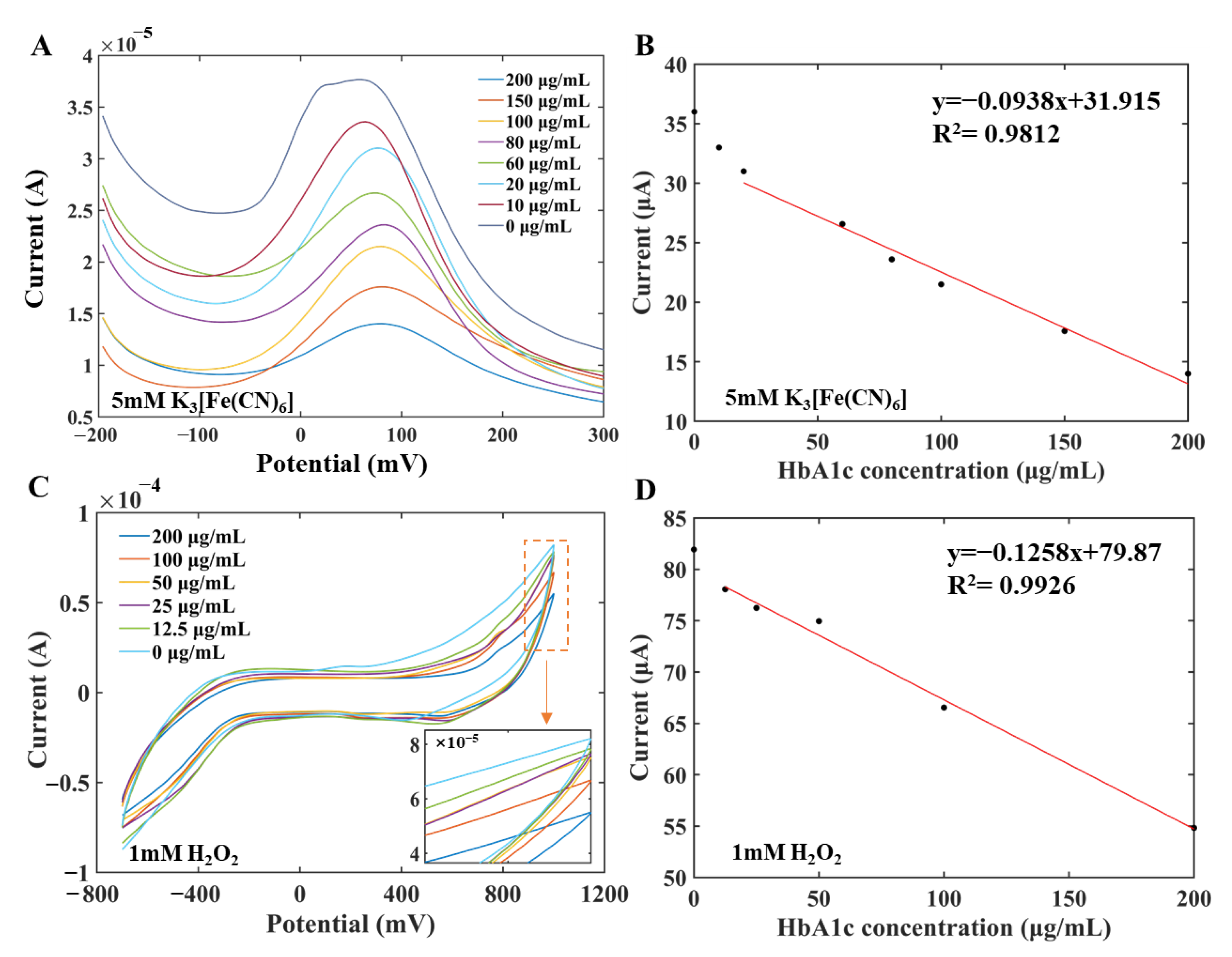 Biosensors 12 00902 g005