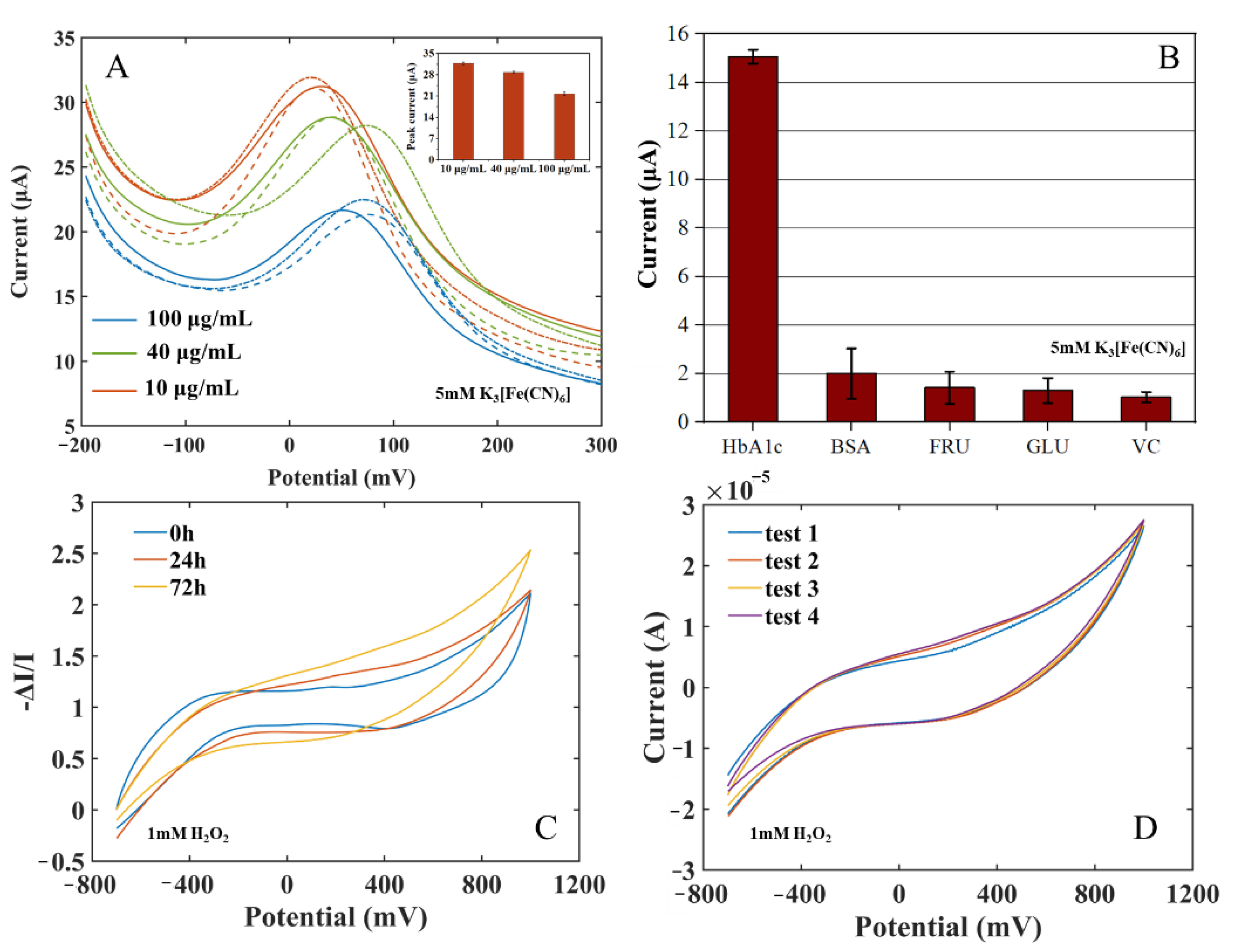 Biosensors 12 00902 g006