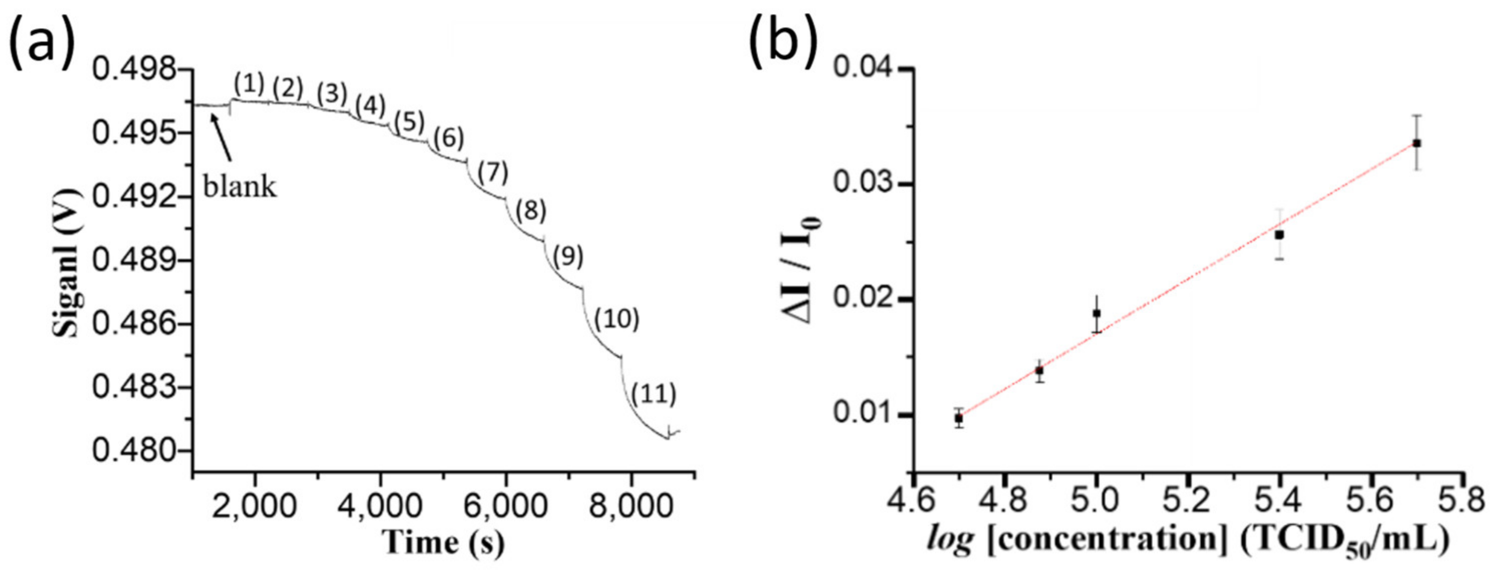 Biosensors 12 00907 g002 Biosensors 12 00907 g002