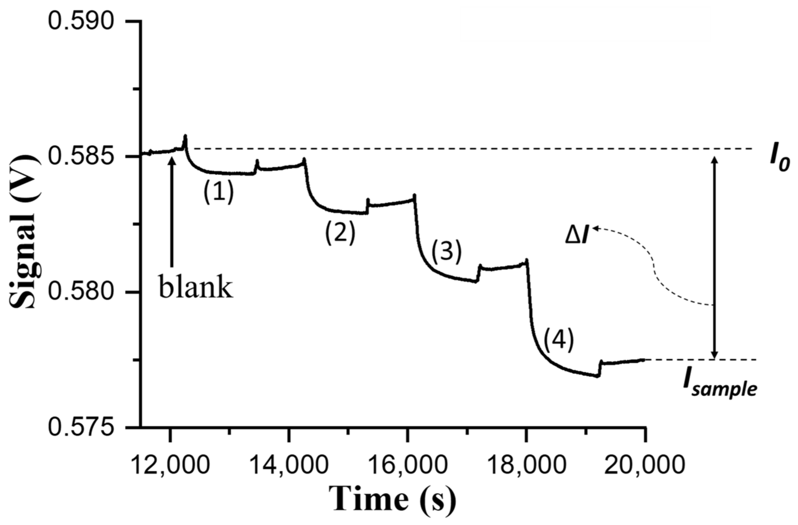Biosensors 12 00907 g003 Biosensors 12 00907 g003