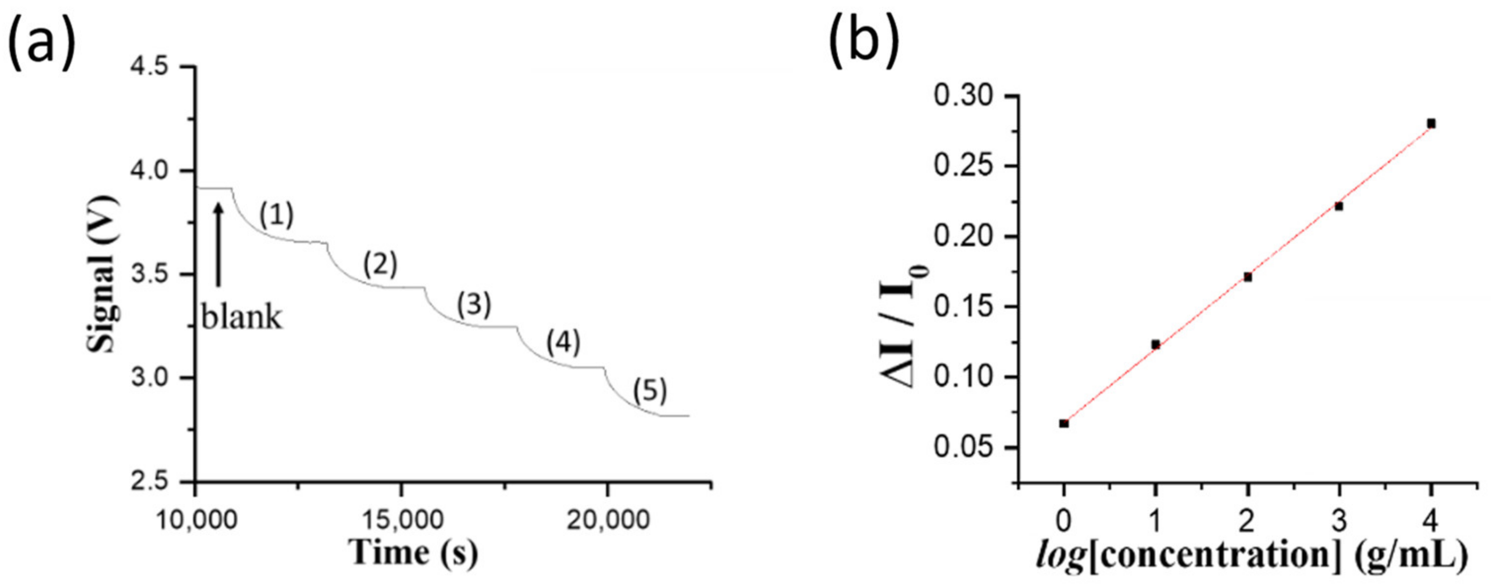Biosensors 12 00907 g004 Biosensors 12 00907 g004