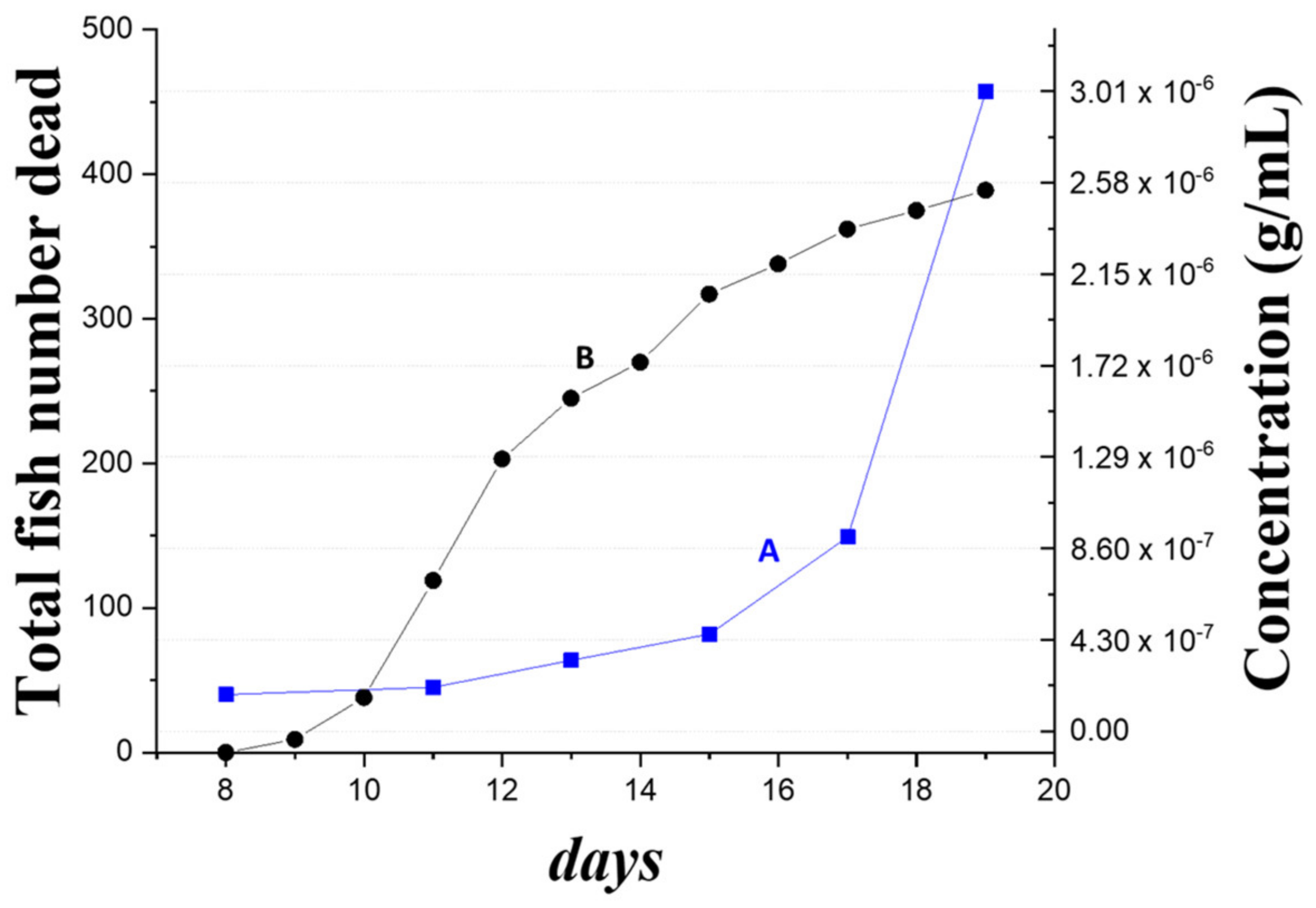 Biosensors 12 00907 g006 Biosensors 12 00907 g006