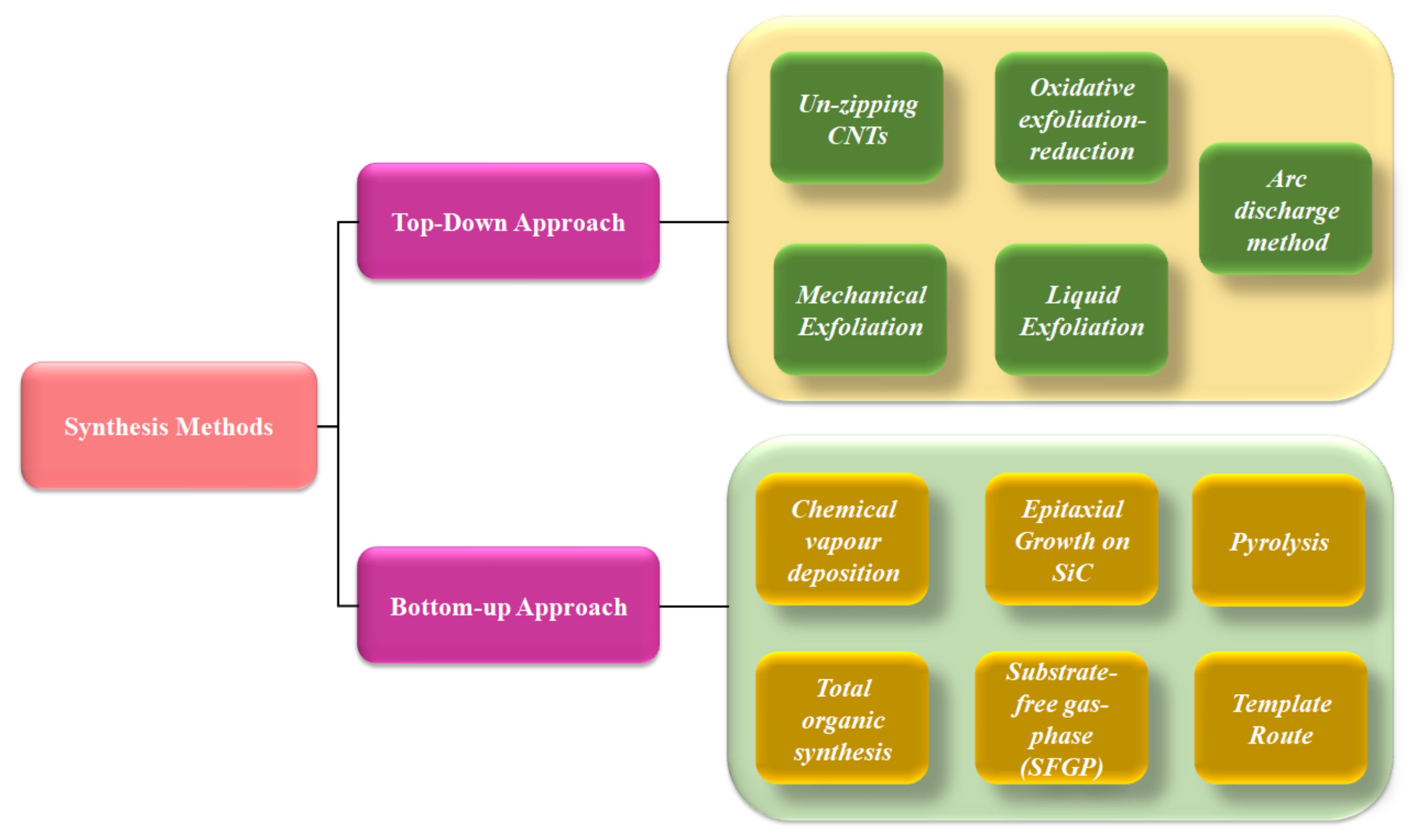 Biosensors 12 00910 g002