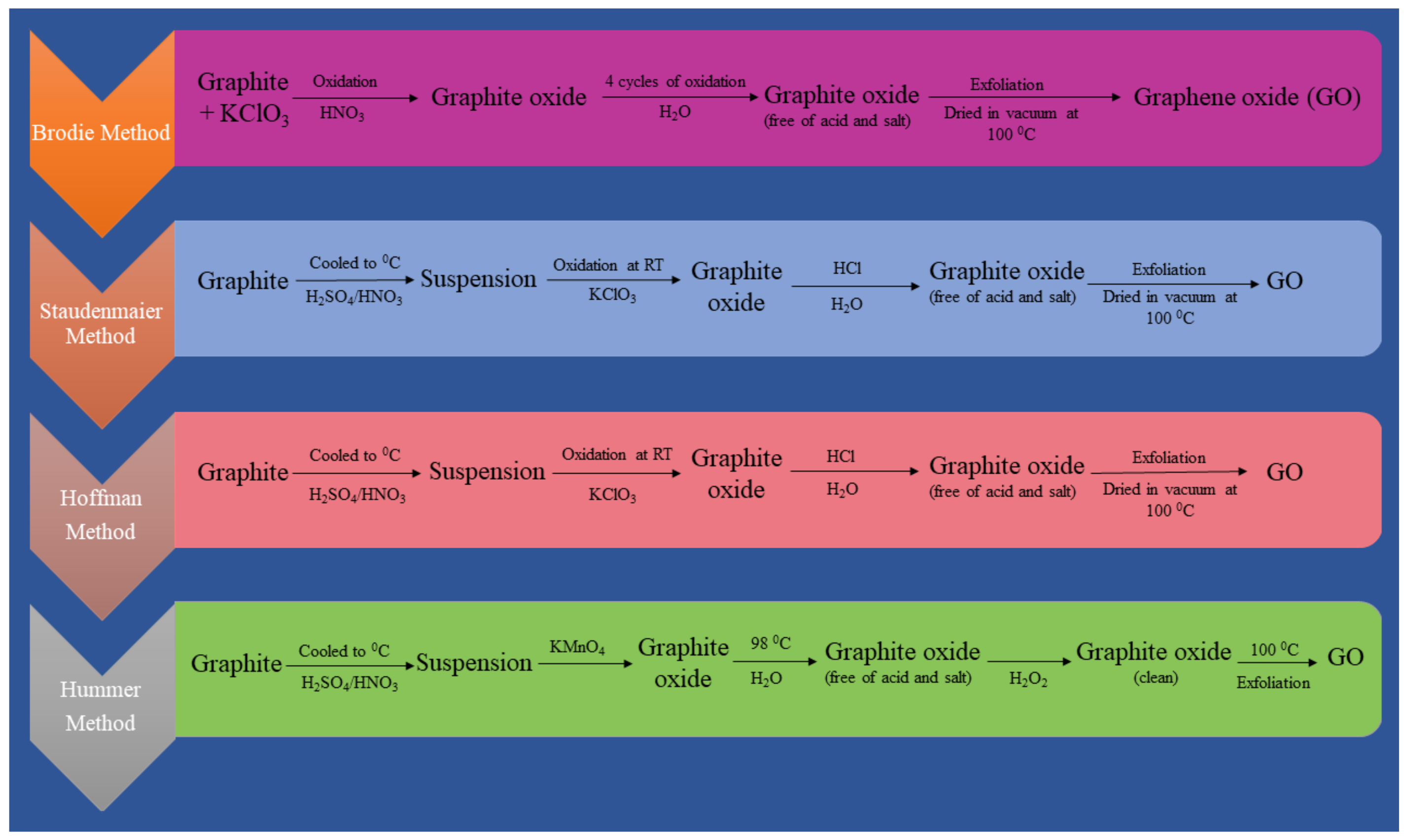 Biosensors 12 00910 g003