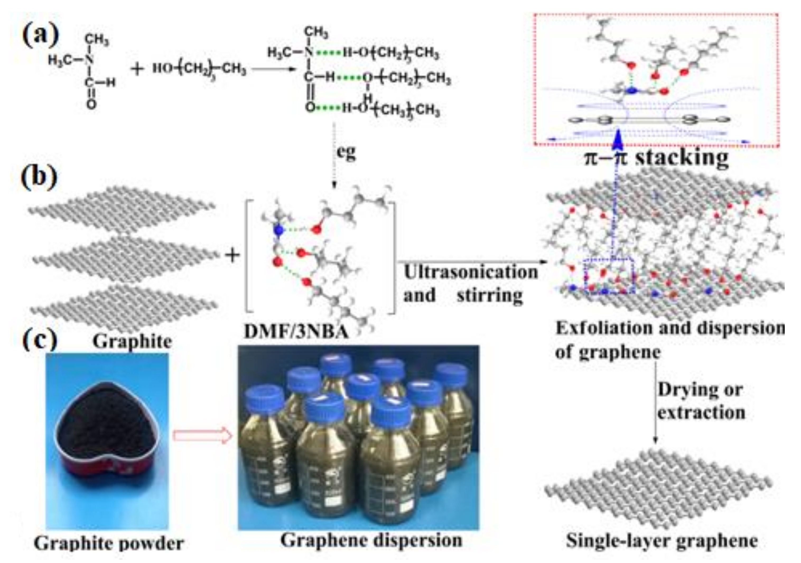 Biosensors 12 00910 g005