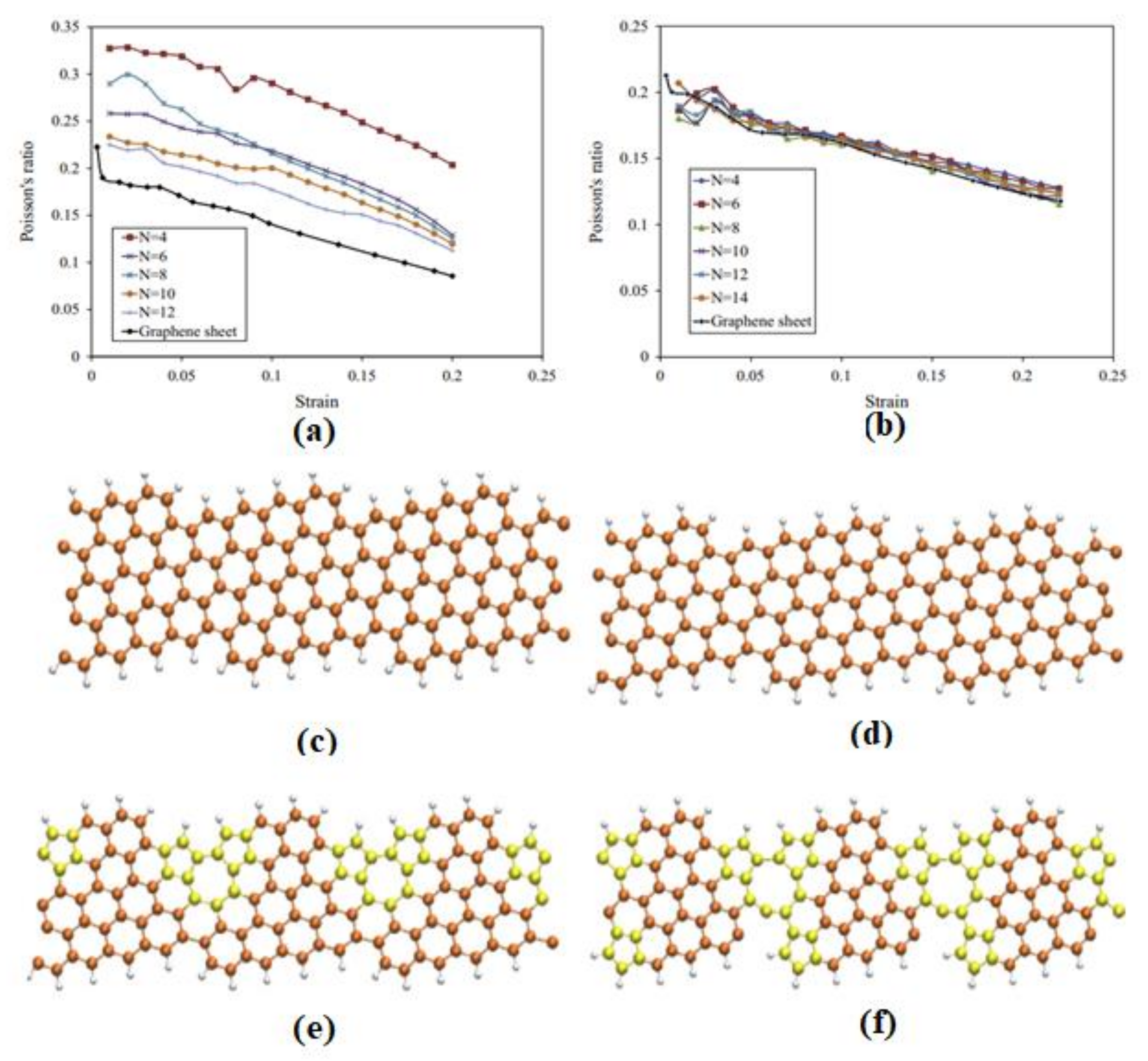Biosensors 12 00910 g010