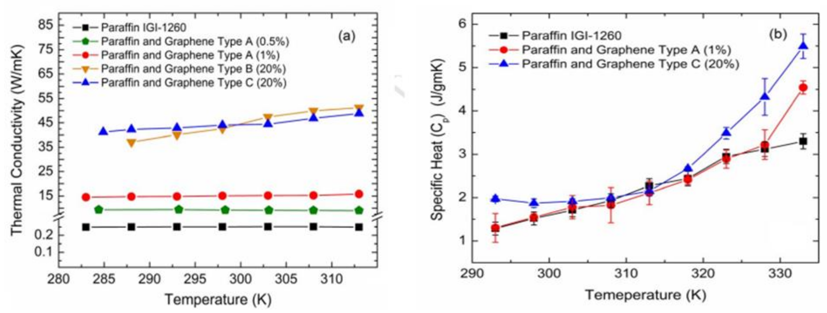 Biosensors 12 00910 g012