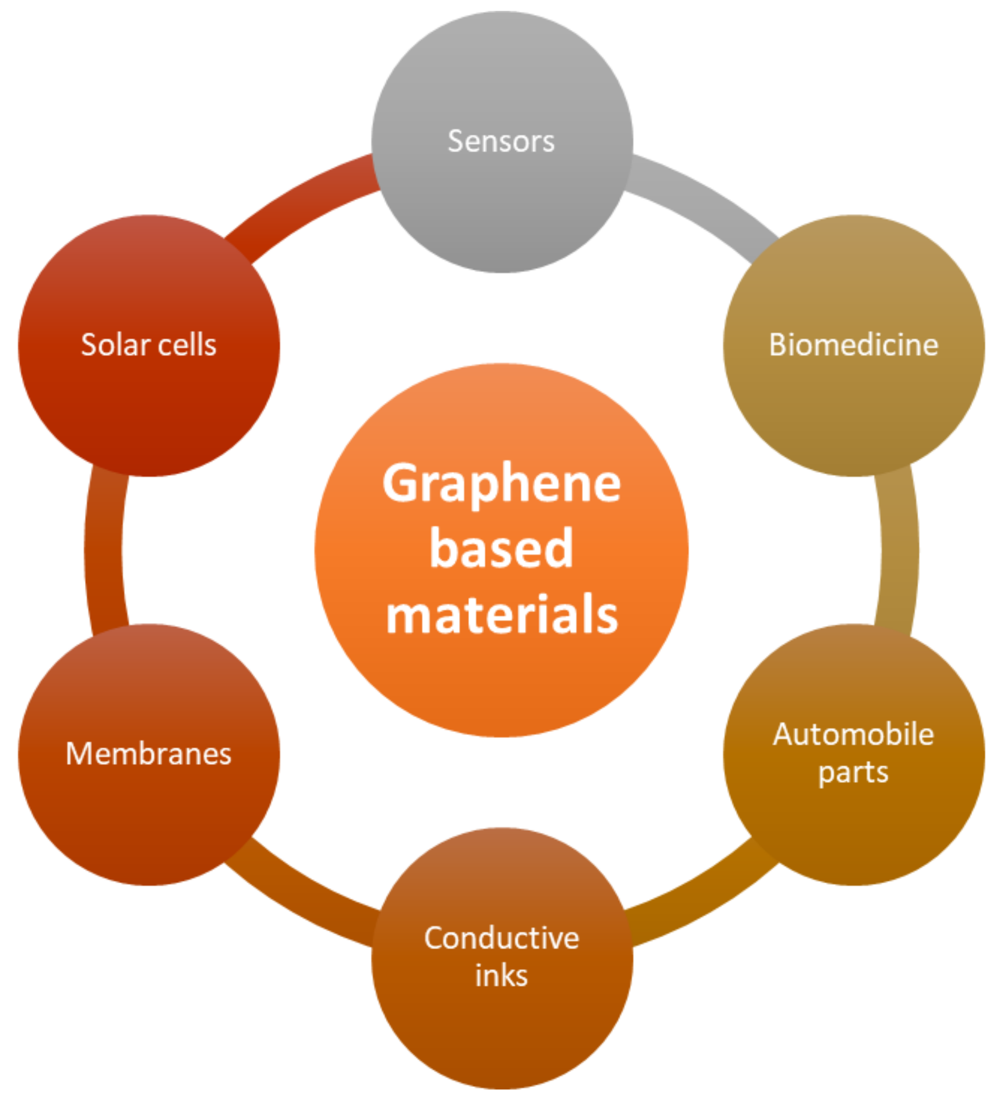 Biosensors 12 00910 g013