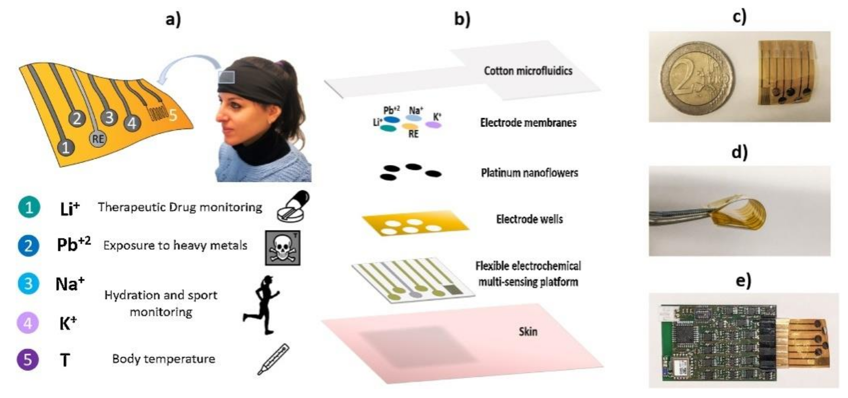 Biosensors 12 00910 g017