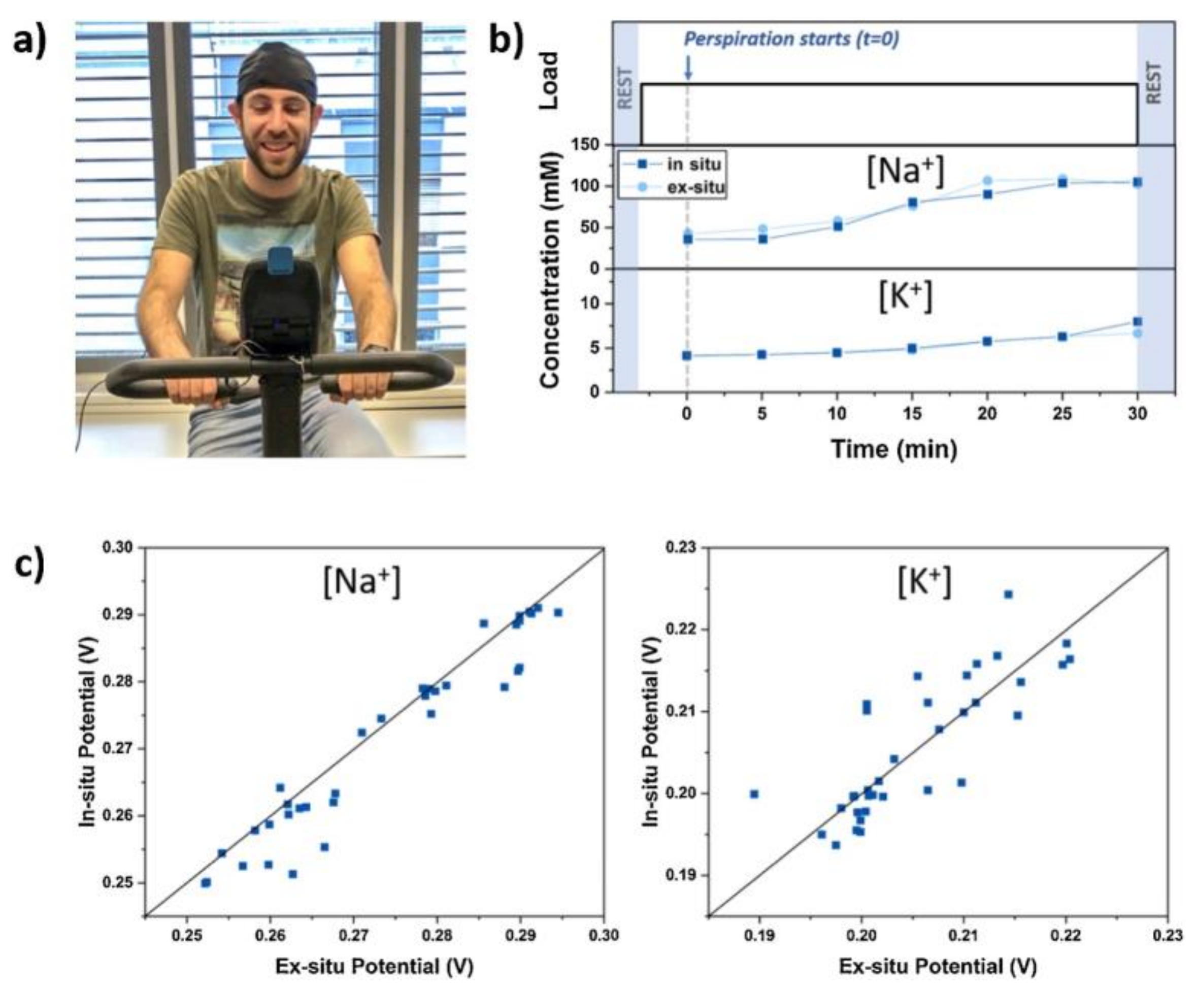 Biosensors 12 00910 g018