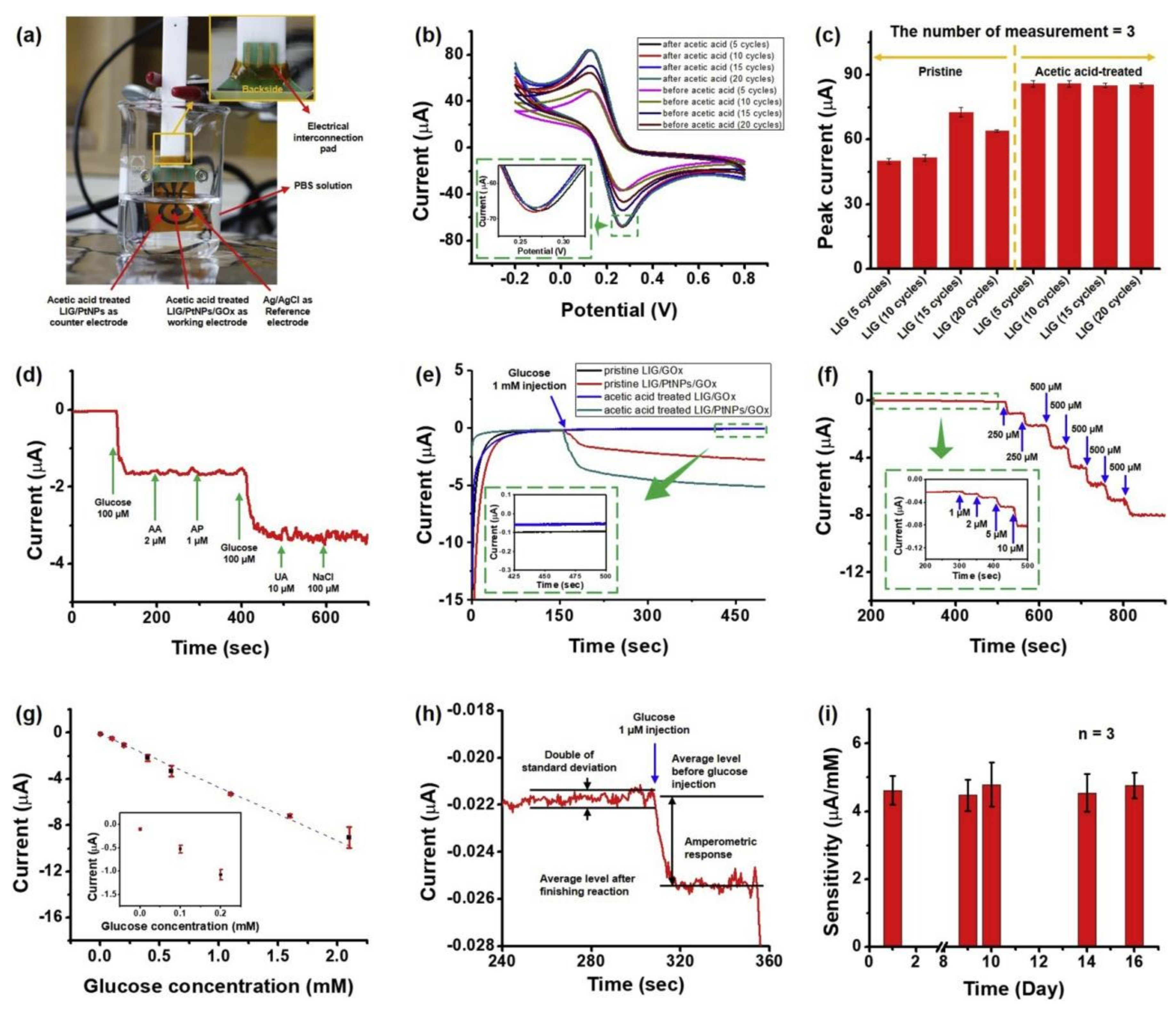 Biosensors 12 00910 g022